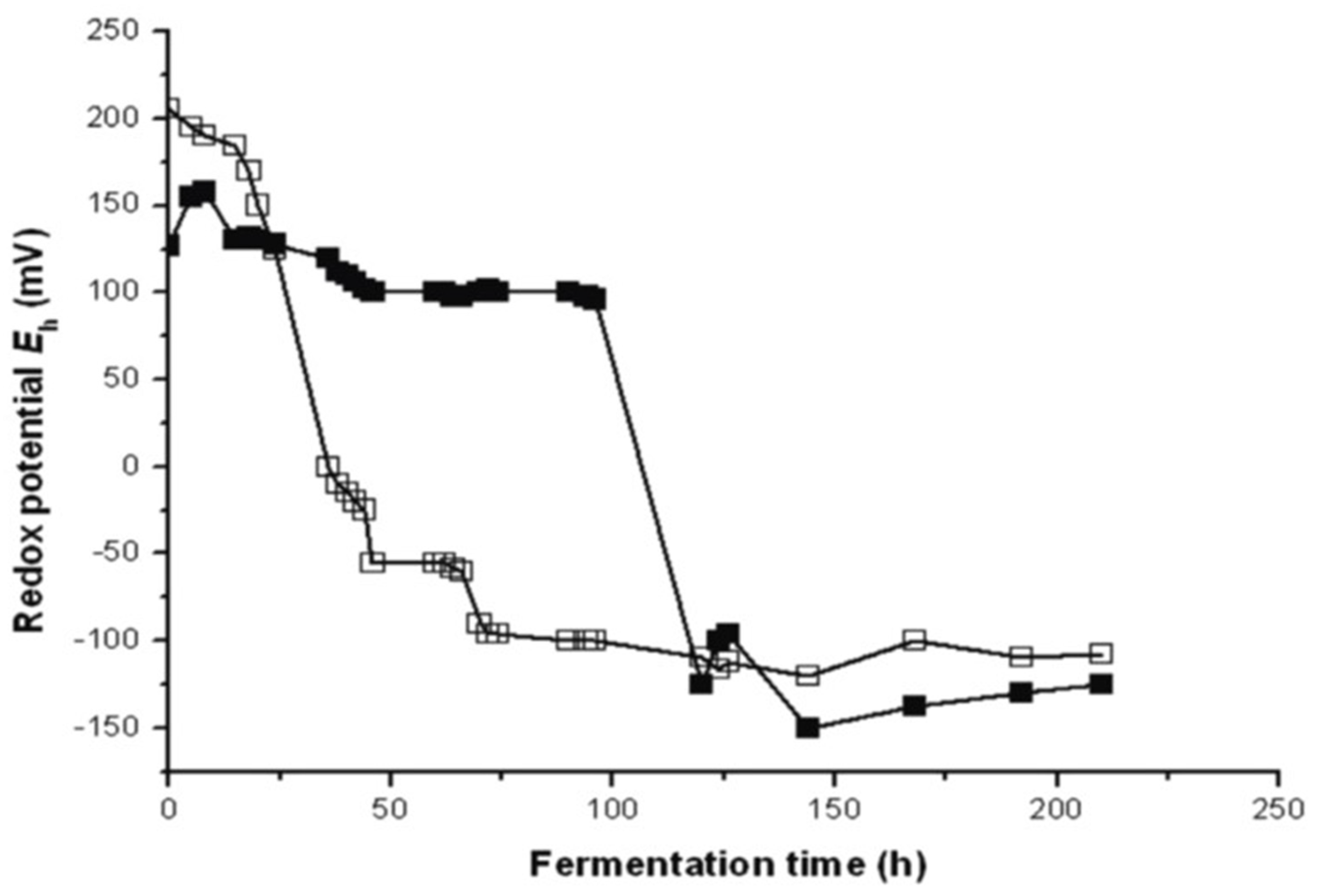 Fermentation 10 00312 g002