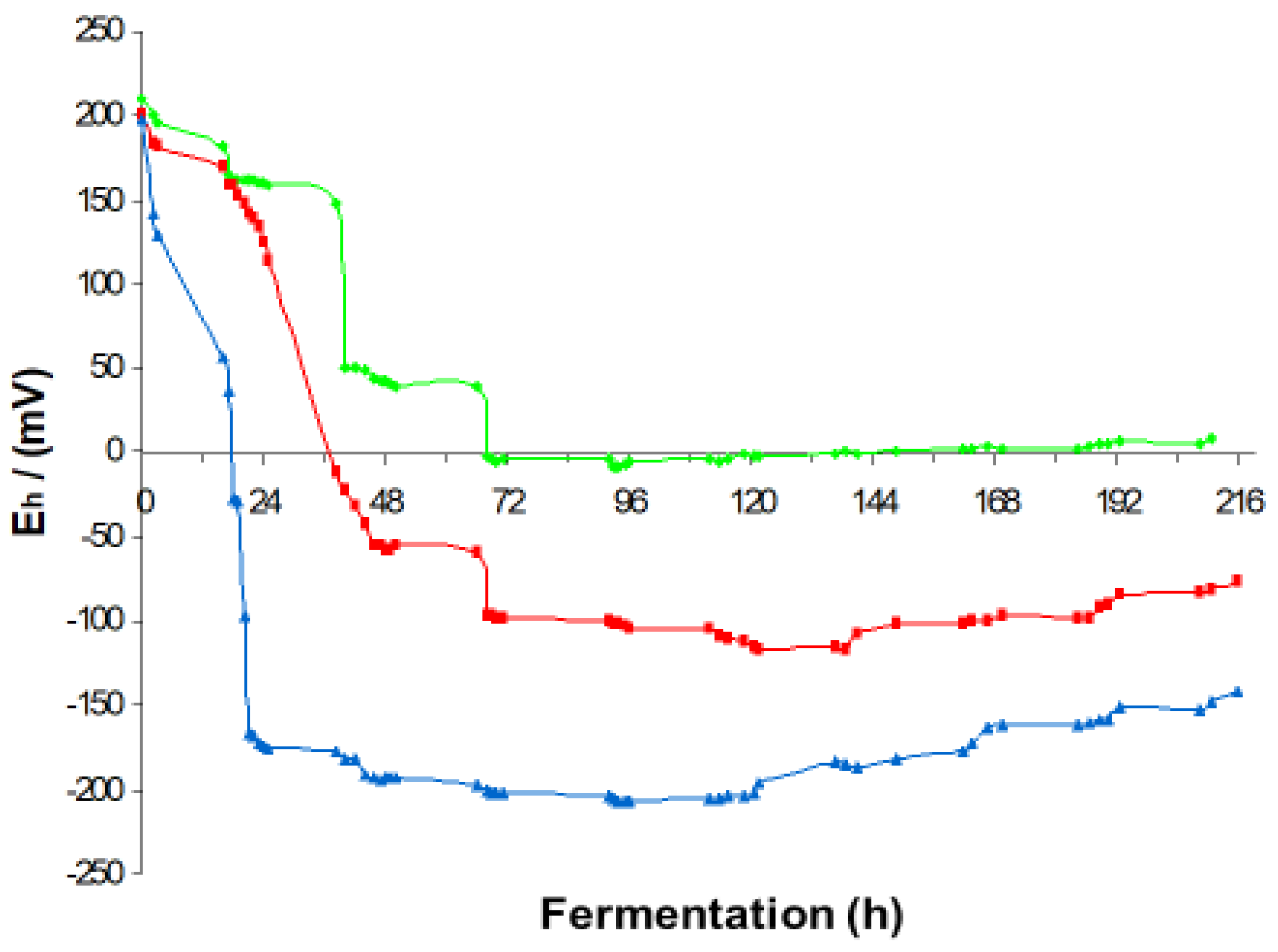 Fermentation 10 00312 g004