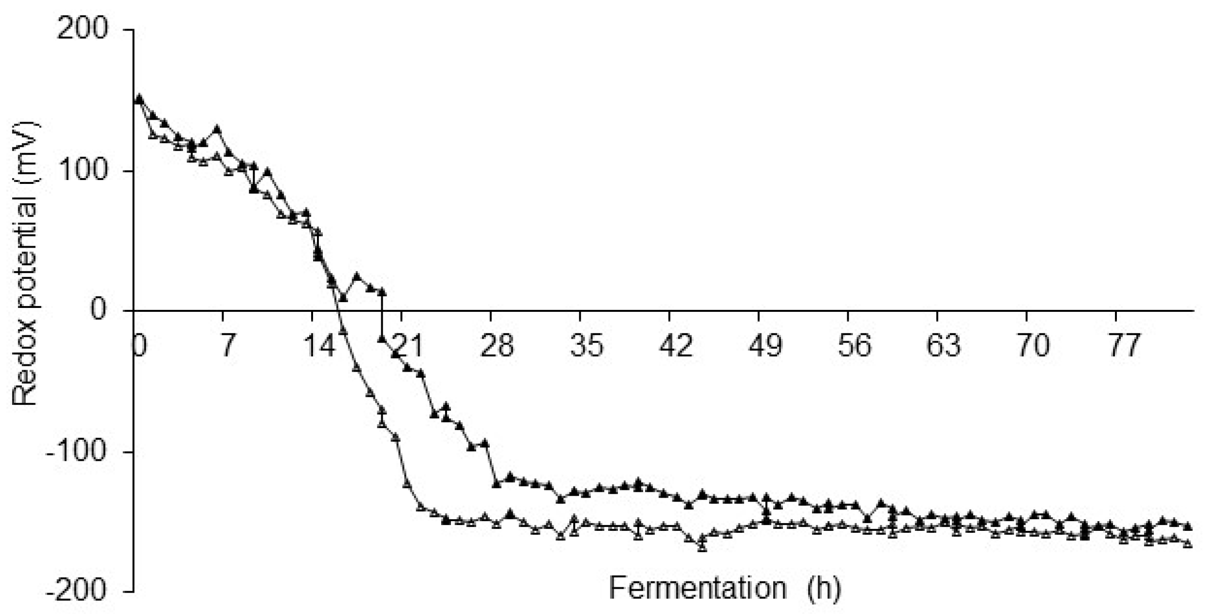 Fermentation 10 00312 g005