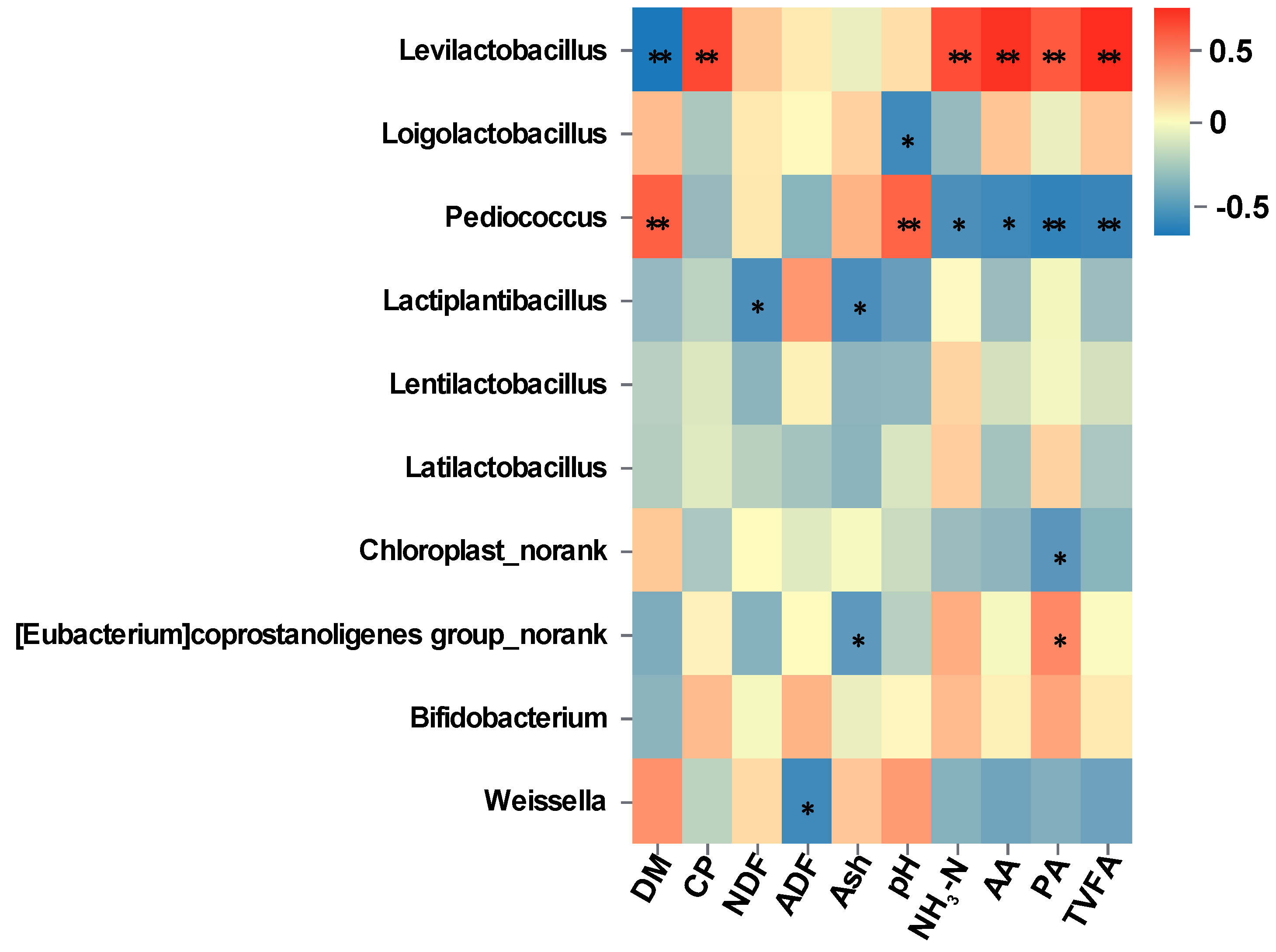 Fermentation 10 00314 g002
