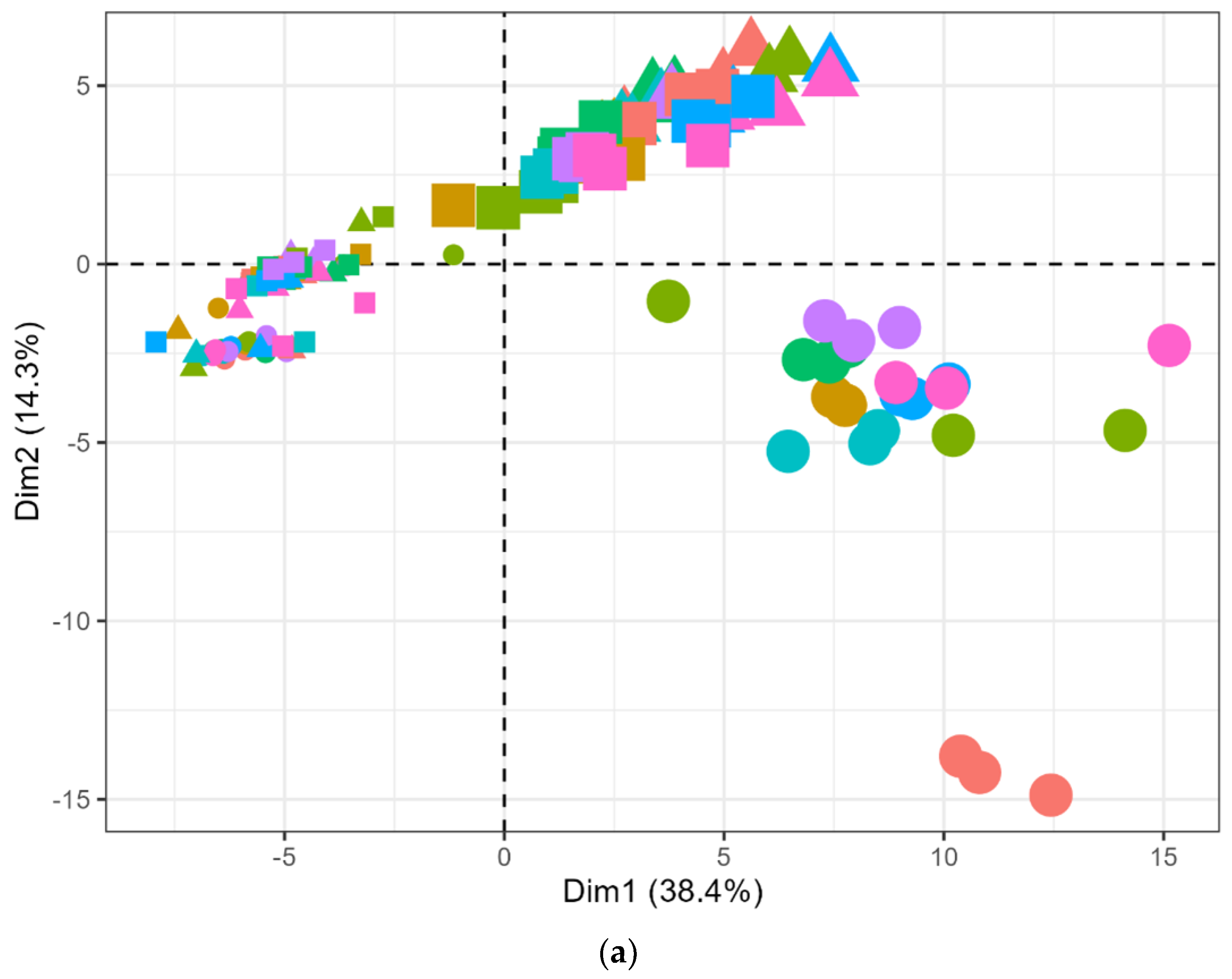 Fermentation 10 00317 g001a