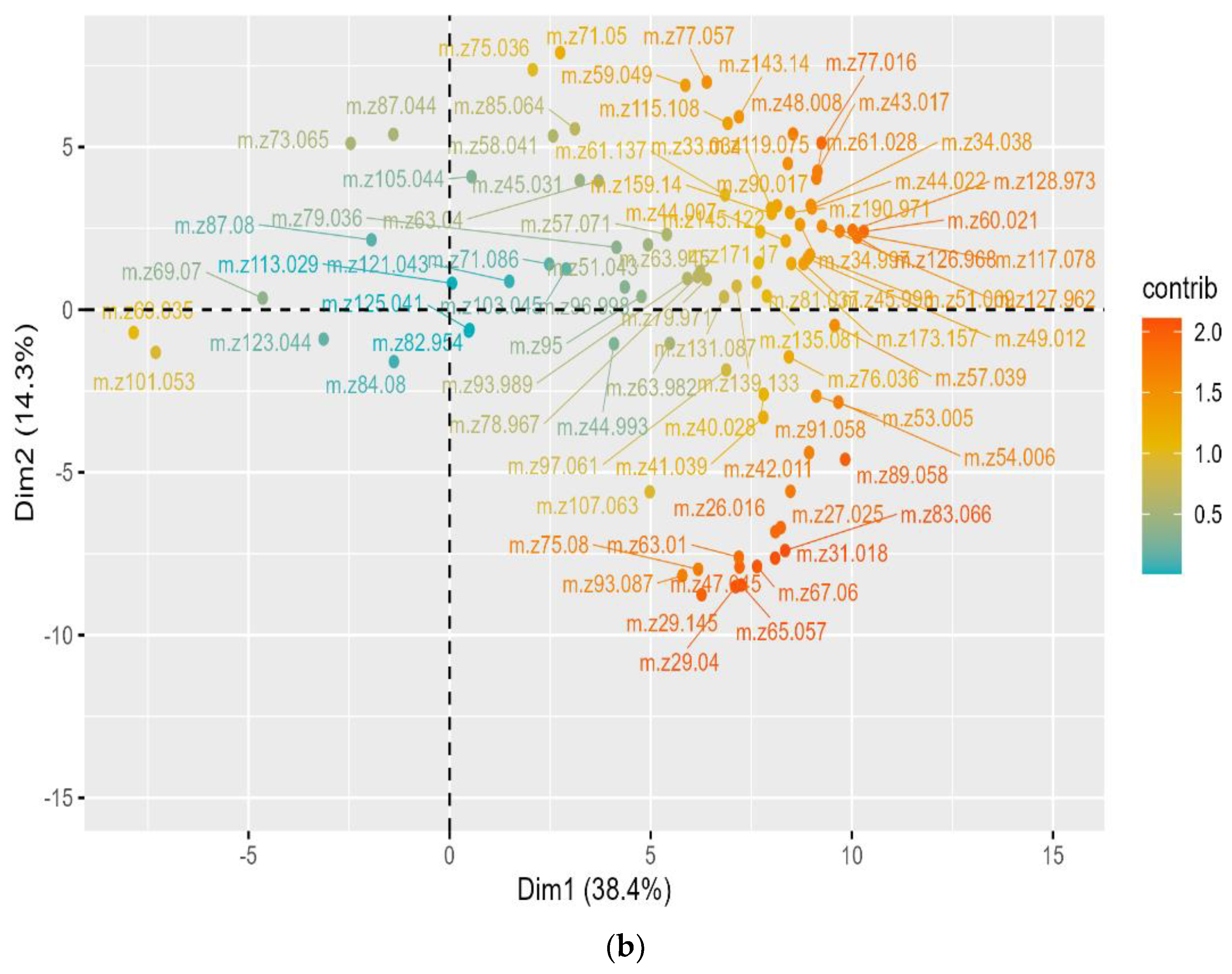 Fermentation 10 00317 g001b