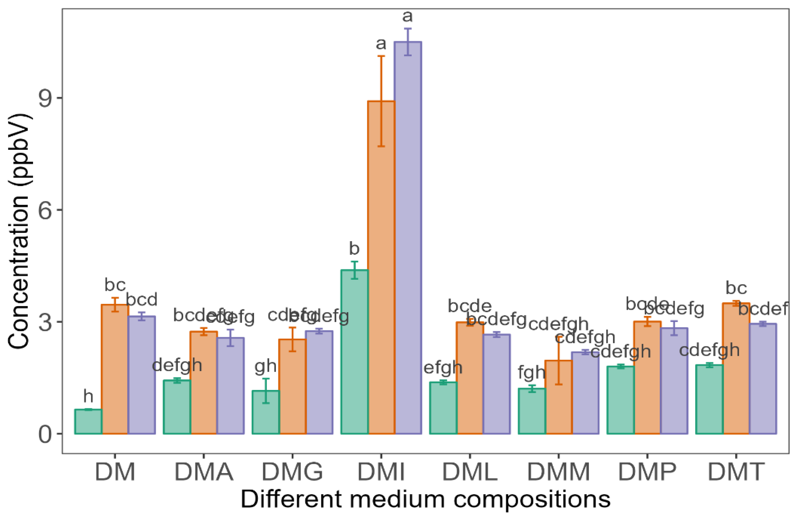 Fermentation 10 00317 g005