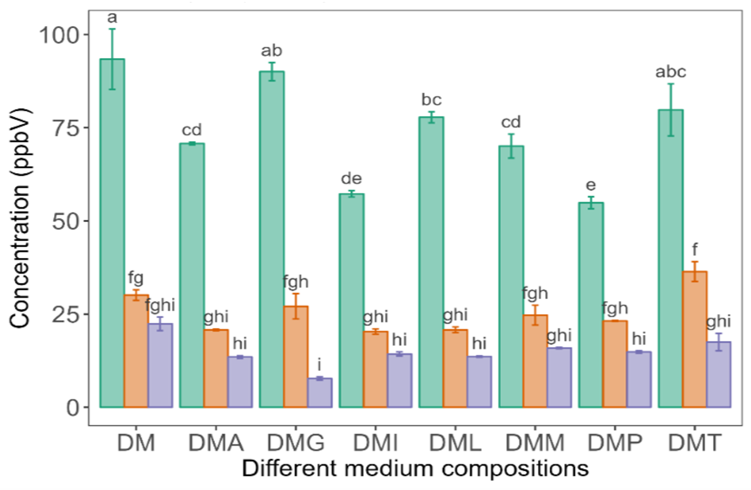 Fermentation 10 00317 g006