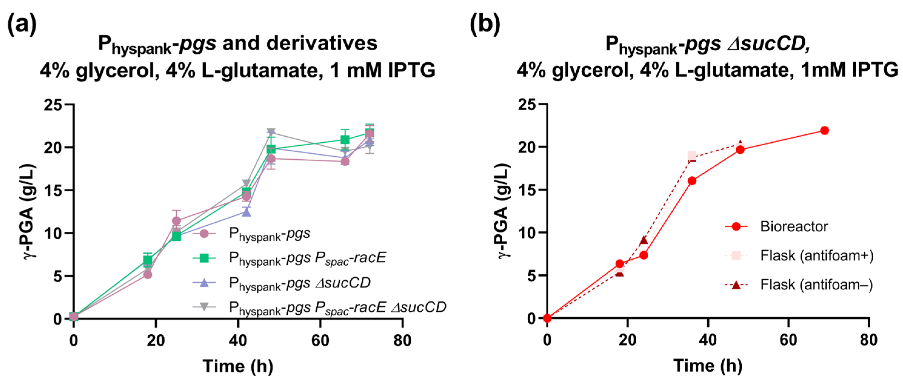 Fermentation 10 00319 g005 Fermentation 10 00319 g005