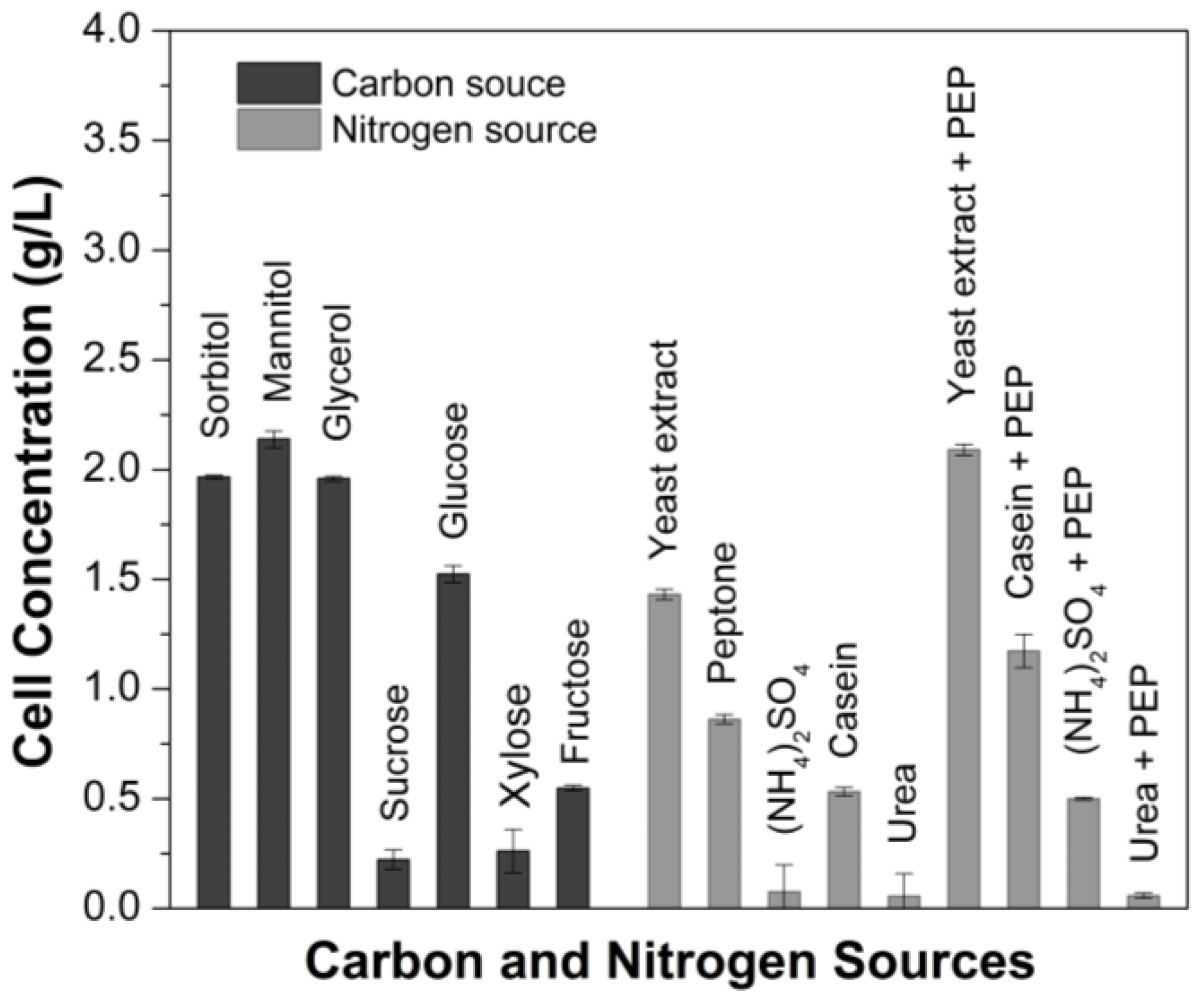 Fermentation 10 00320 g001