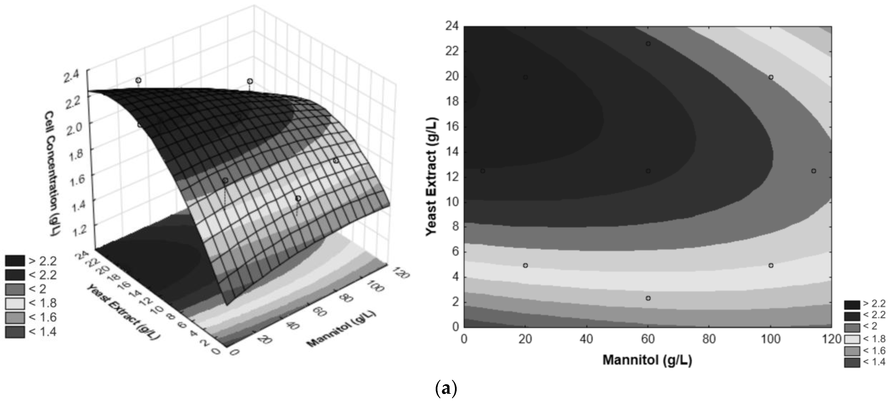Fermentation 10 00320 g003a