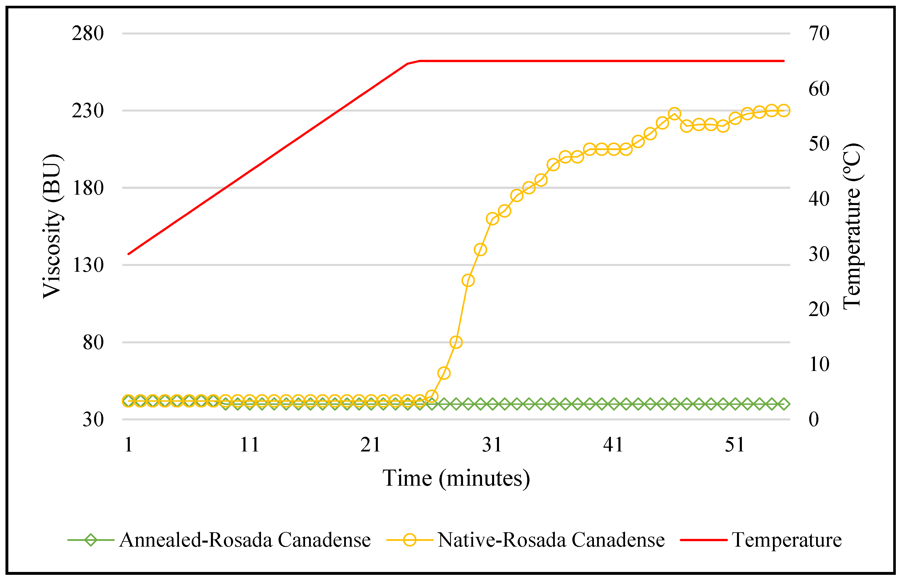 Fermentation 10 00321 g002