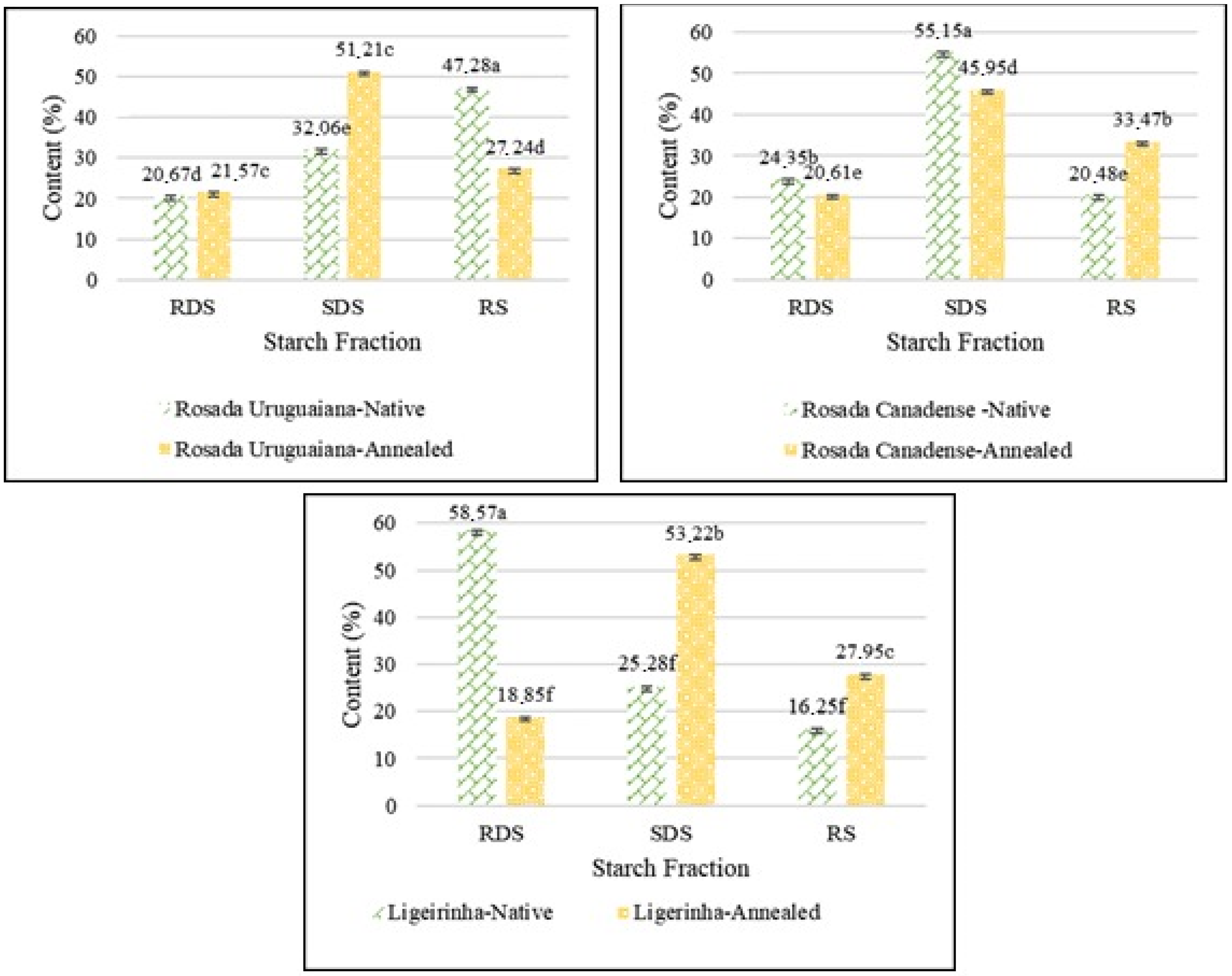 Fermentation 10 00321 g003