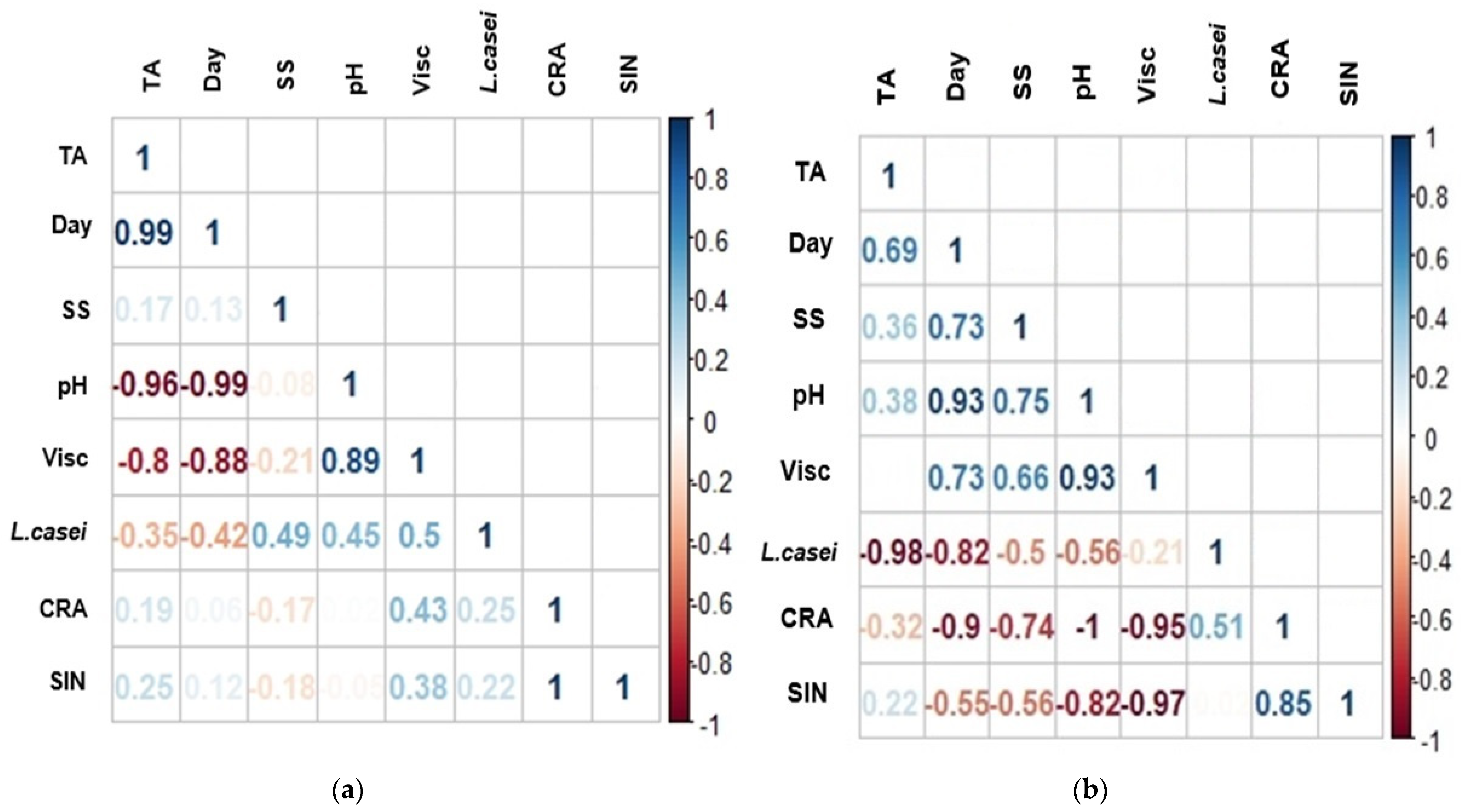 Fermentation 10 00321 g004