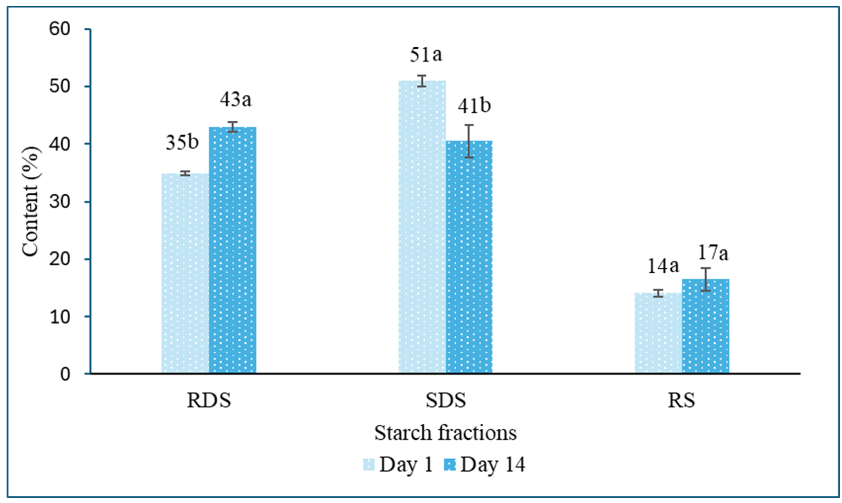 Fermentation 10 00321 g005