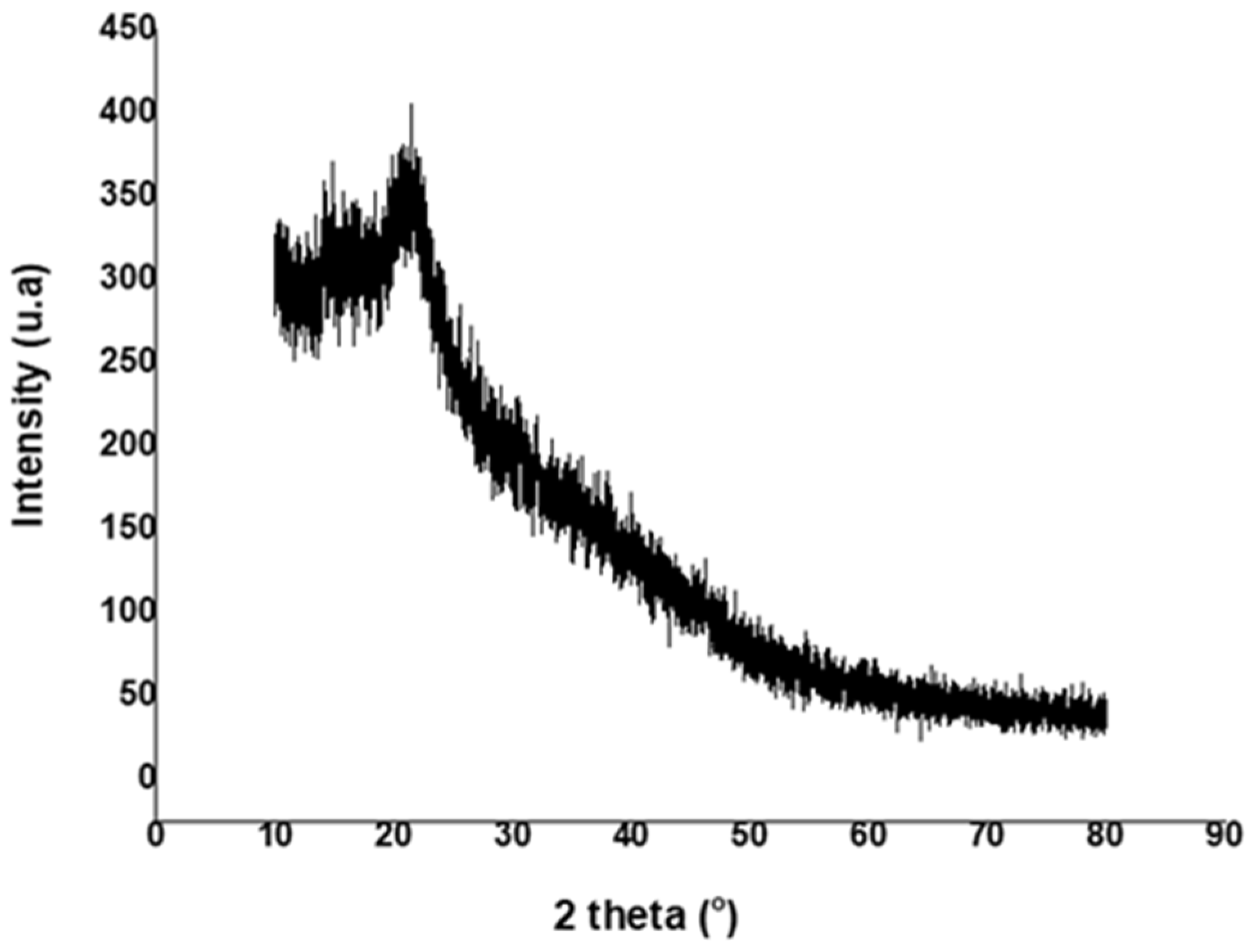 Fermentation 10 00322 g005