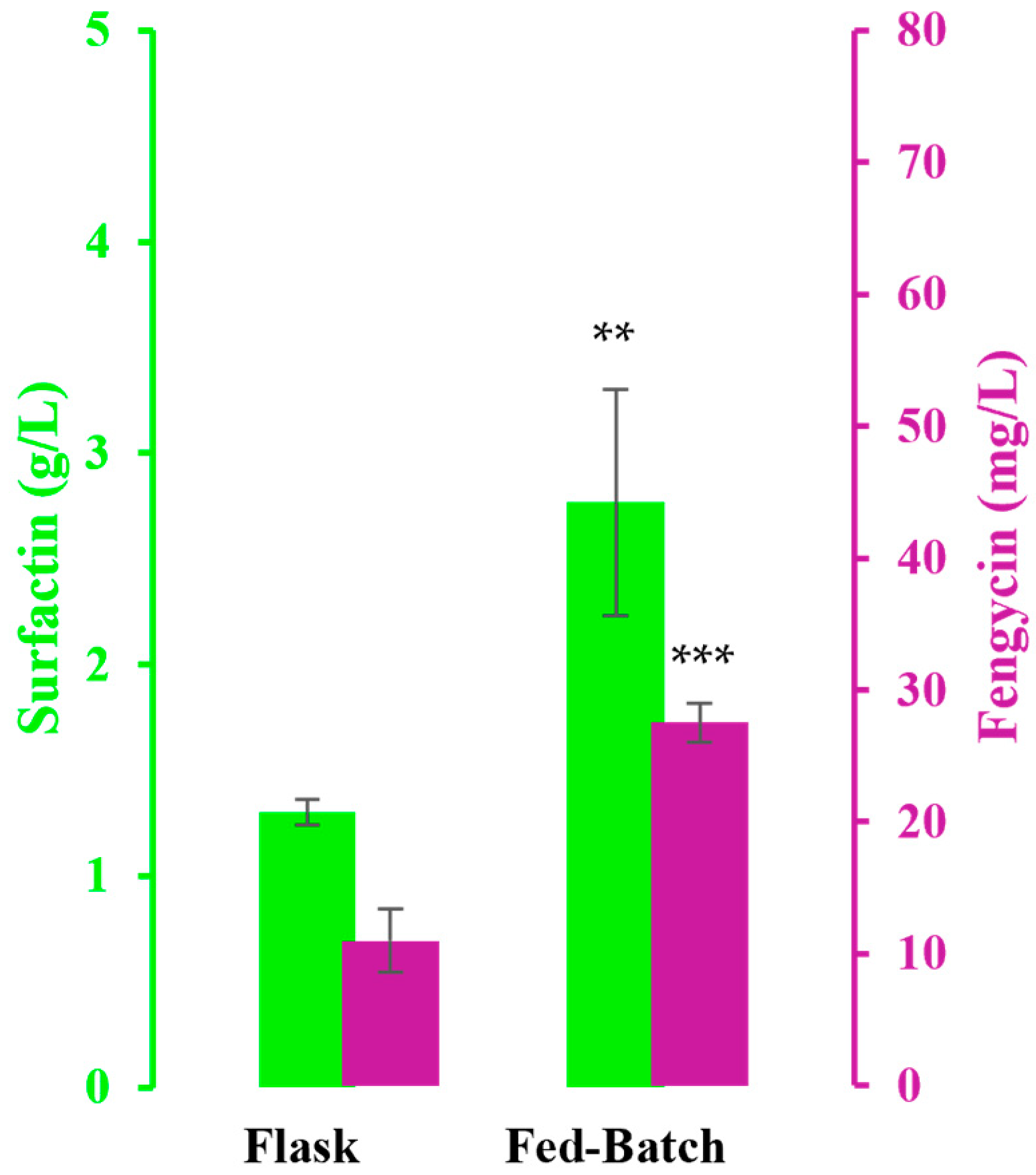 Fermentation 10 00323 g003