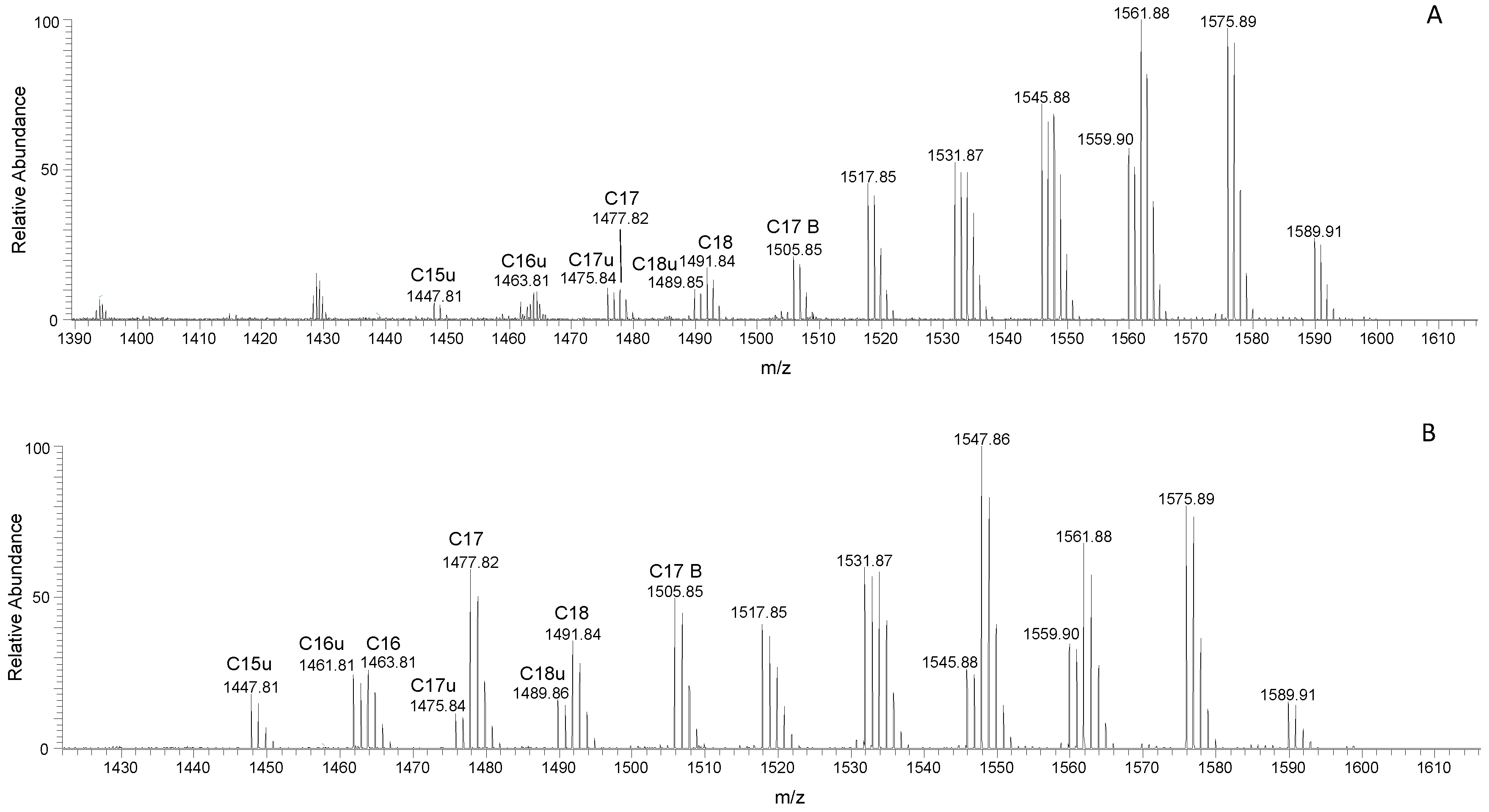 Fermentation 10 00323 g005