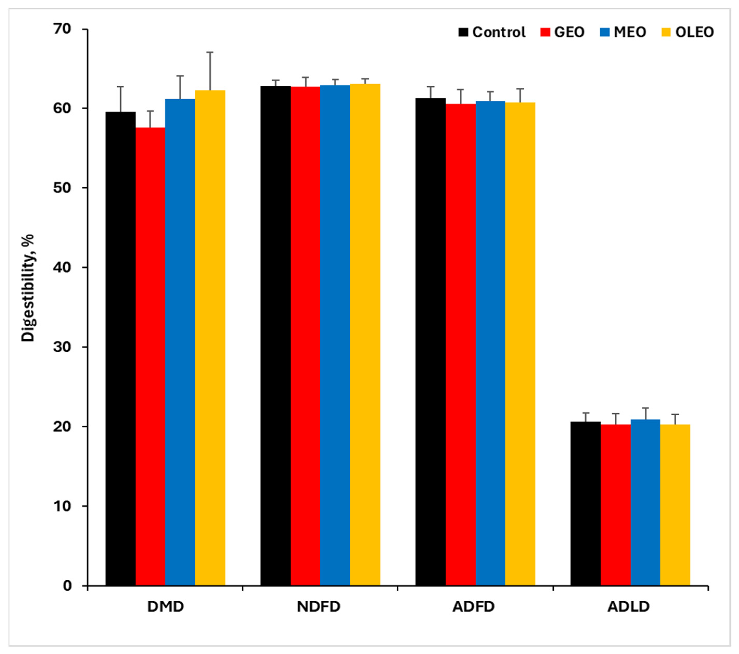 Fermentation 10 00324 g001