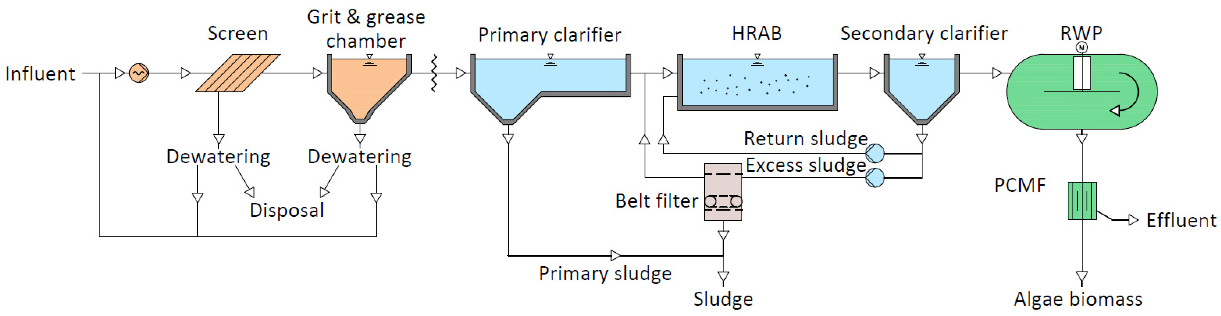 Fermentation 10 00325 g001
