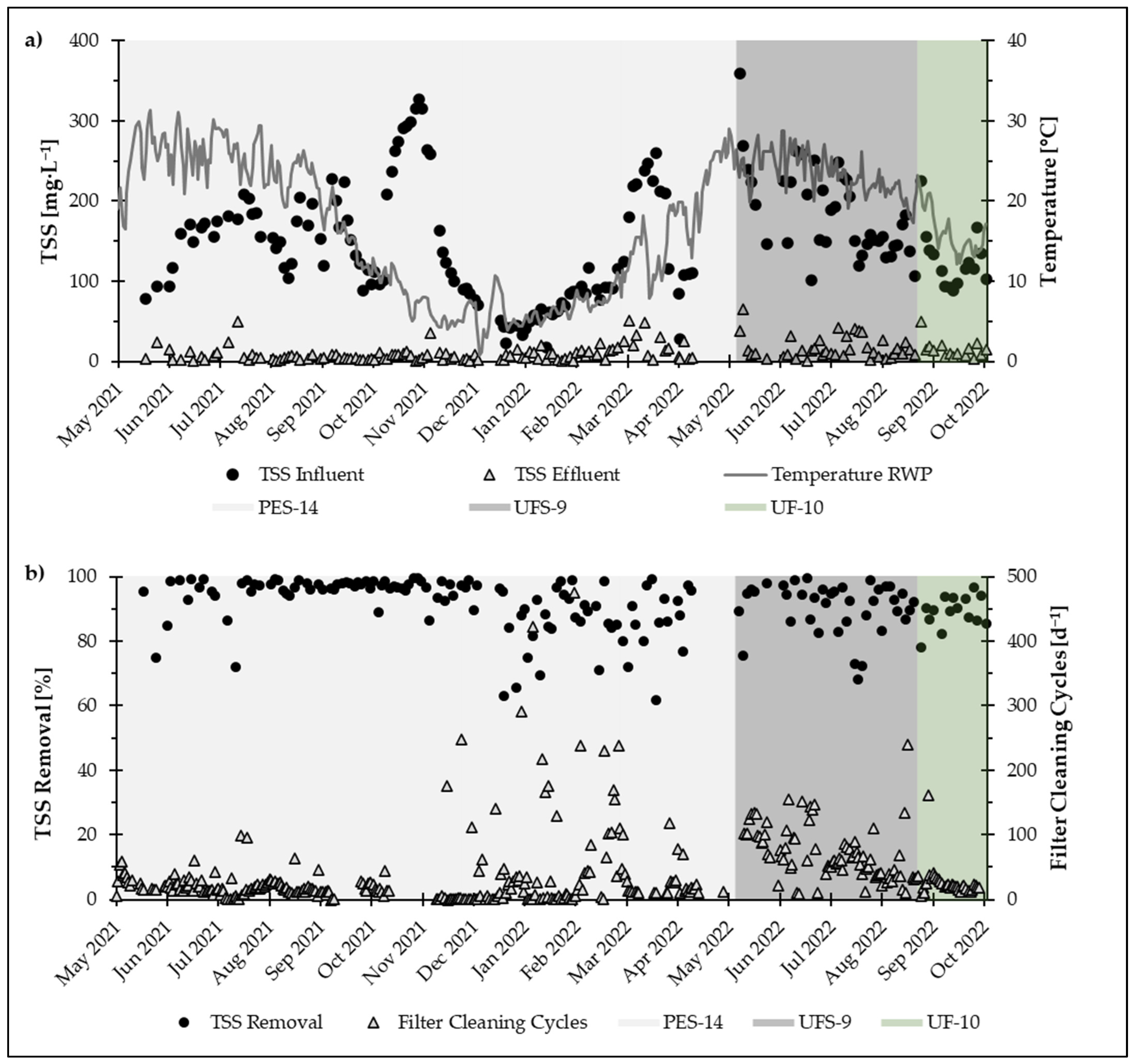 Fermentation 10 00325 g004
