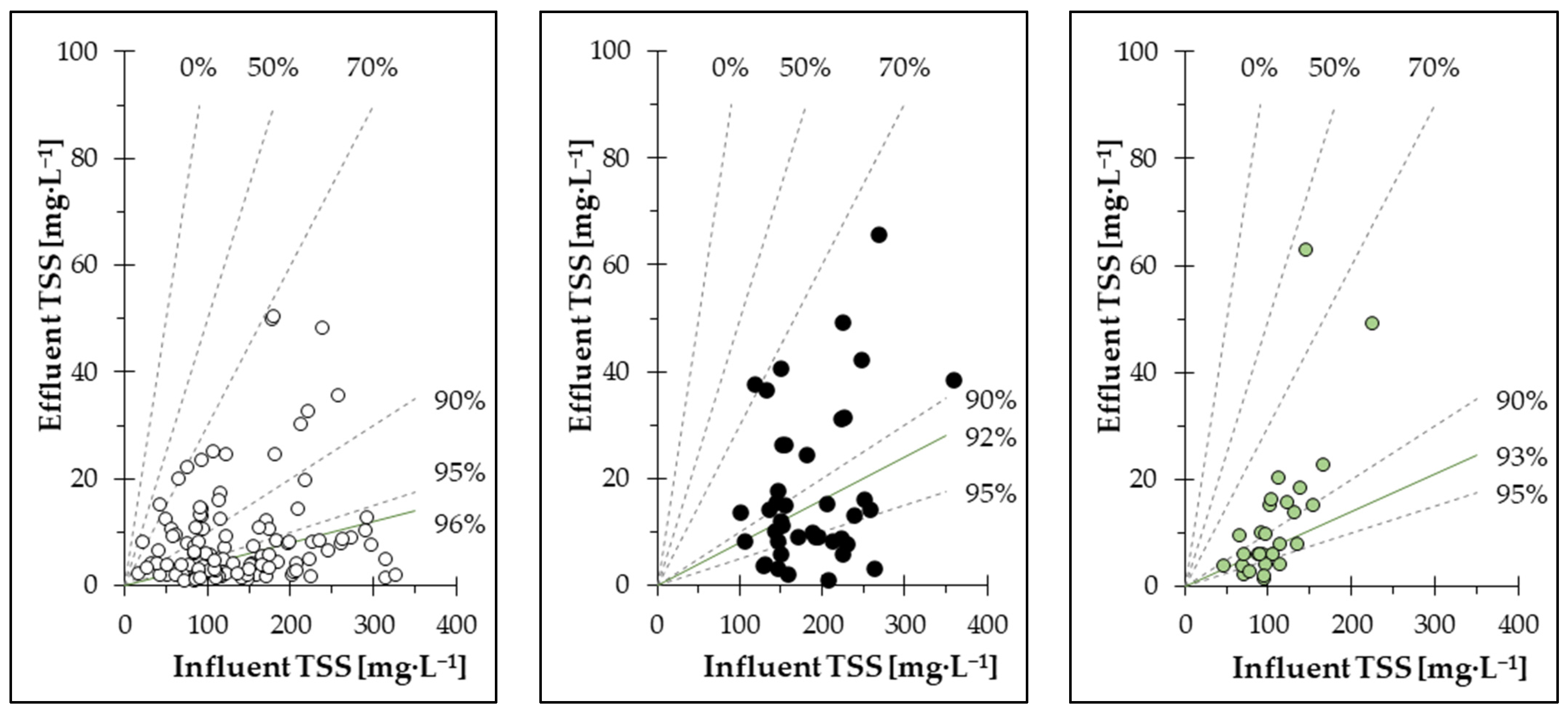 Fermentation 10 00325 g005