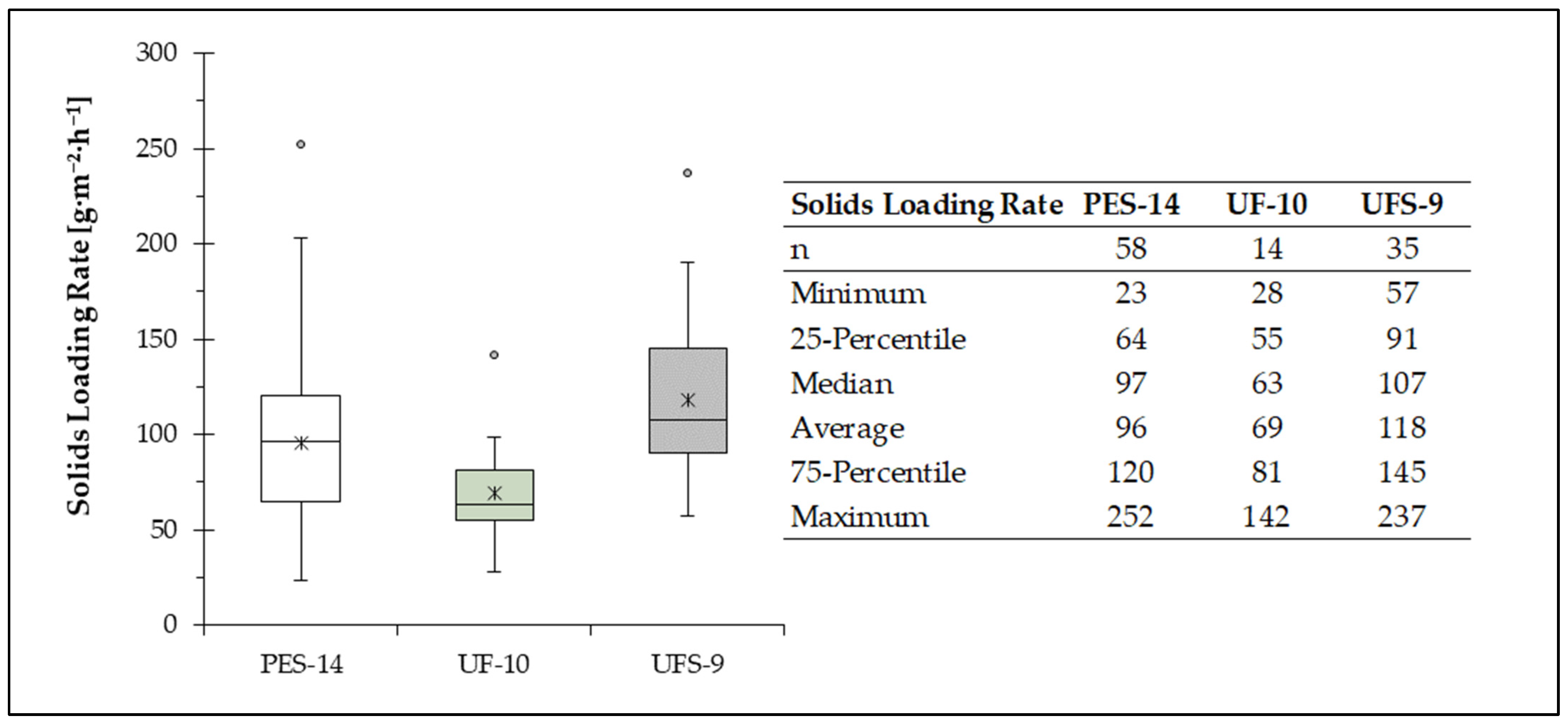 Fermentation 10 00325 g006