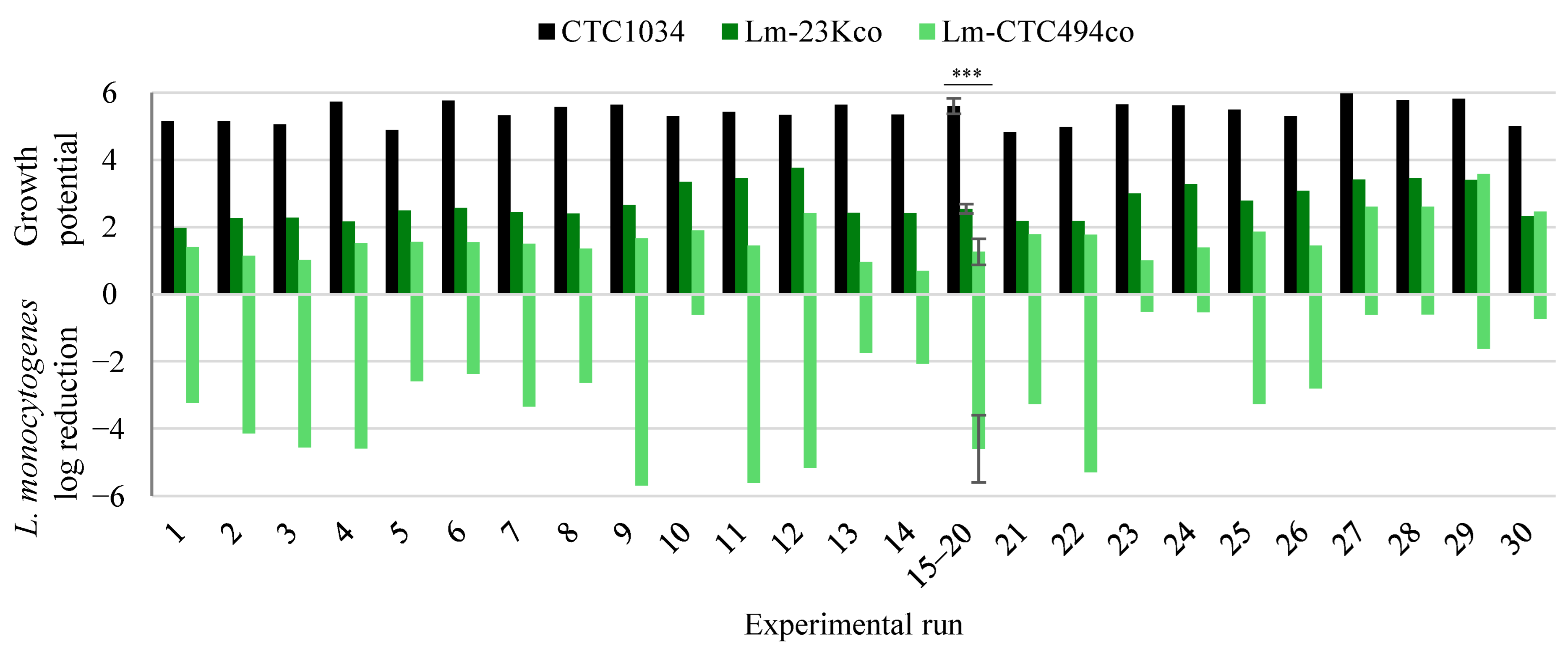 Fermentation 10 00326 g004