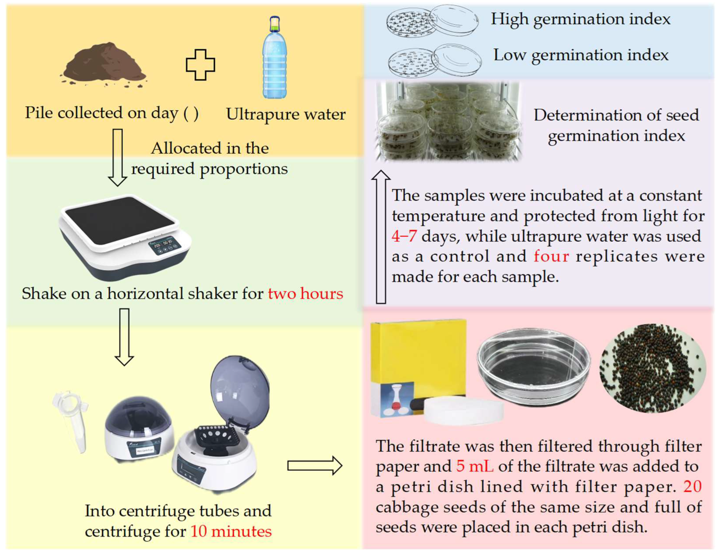 Fermentation 10 00328 g007