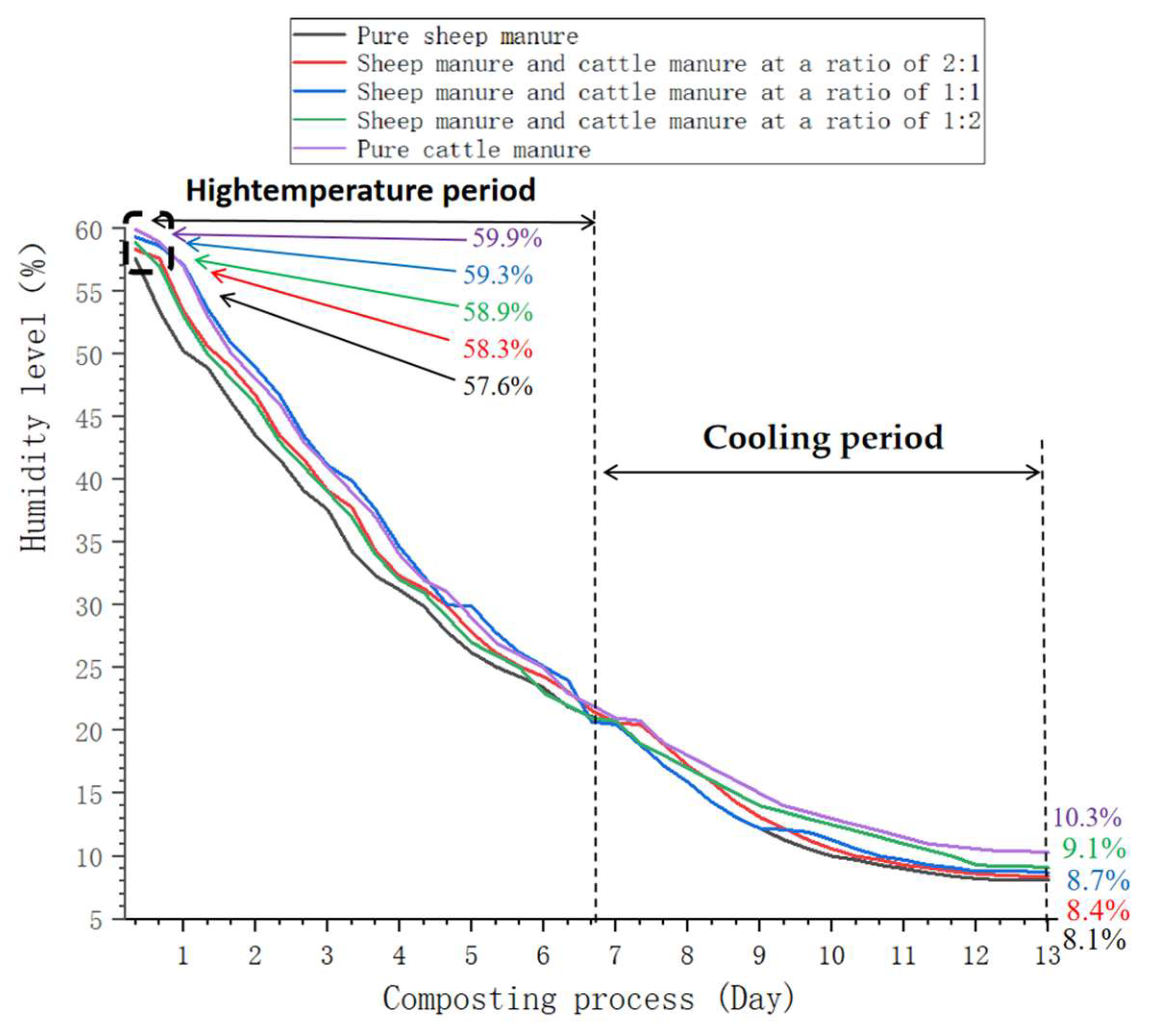 Fermentation 10 00328 g010