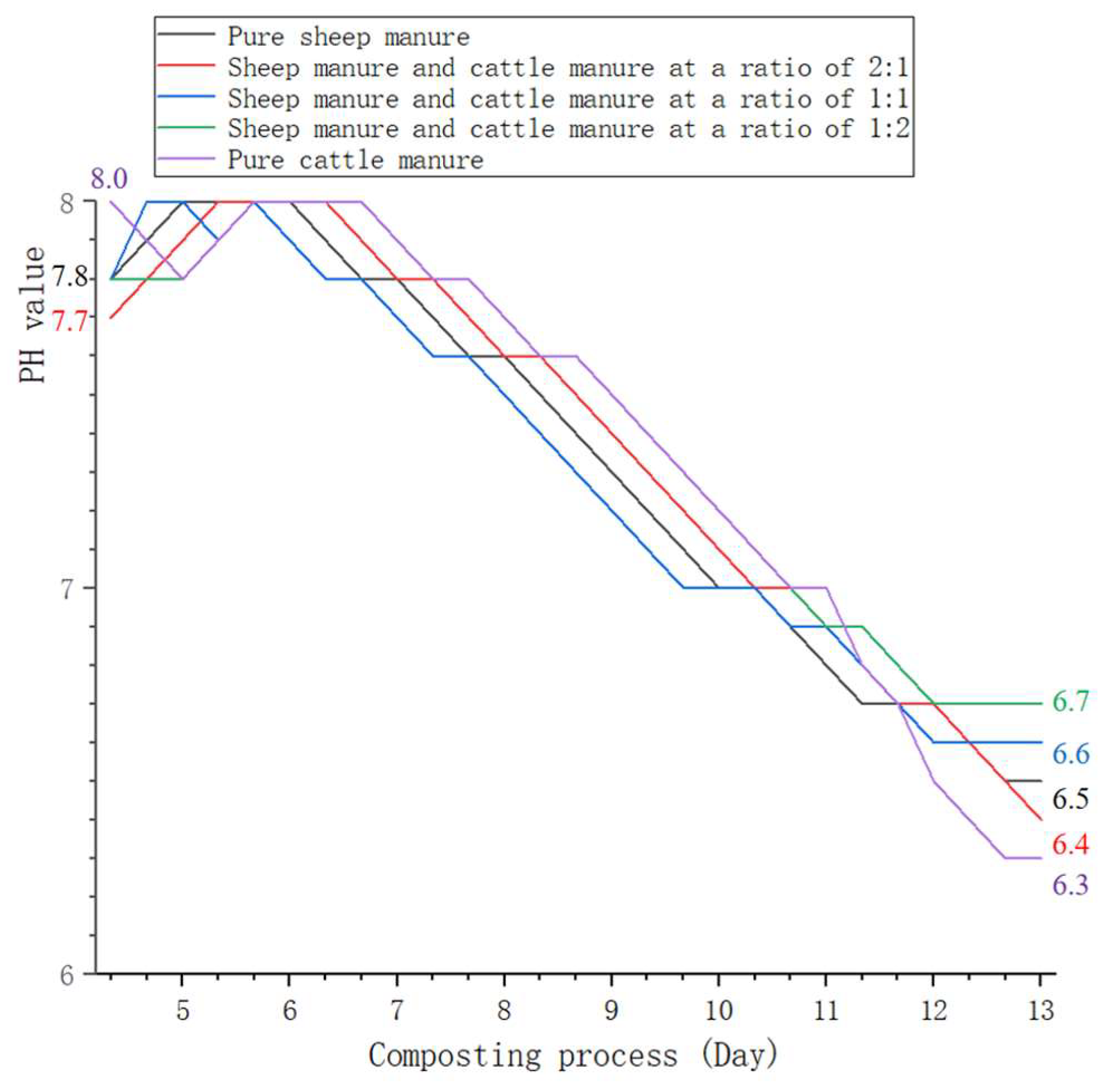Fermentation 10 00328 g013
