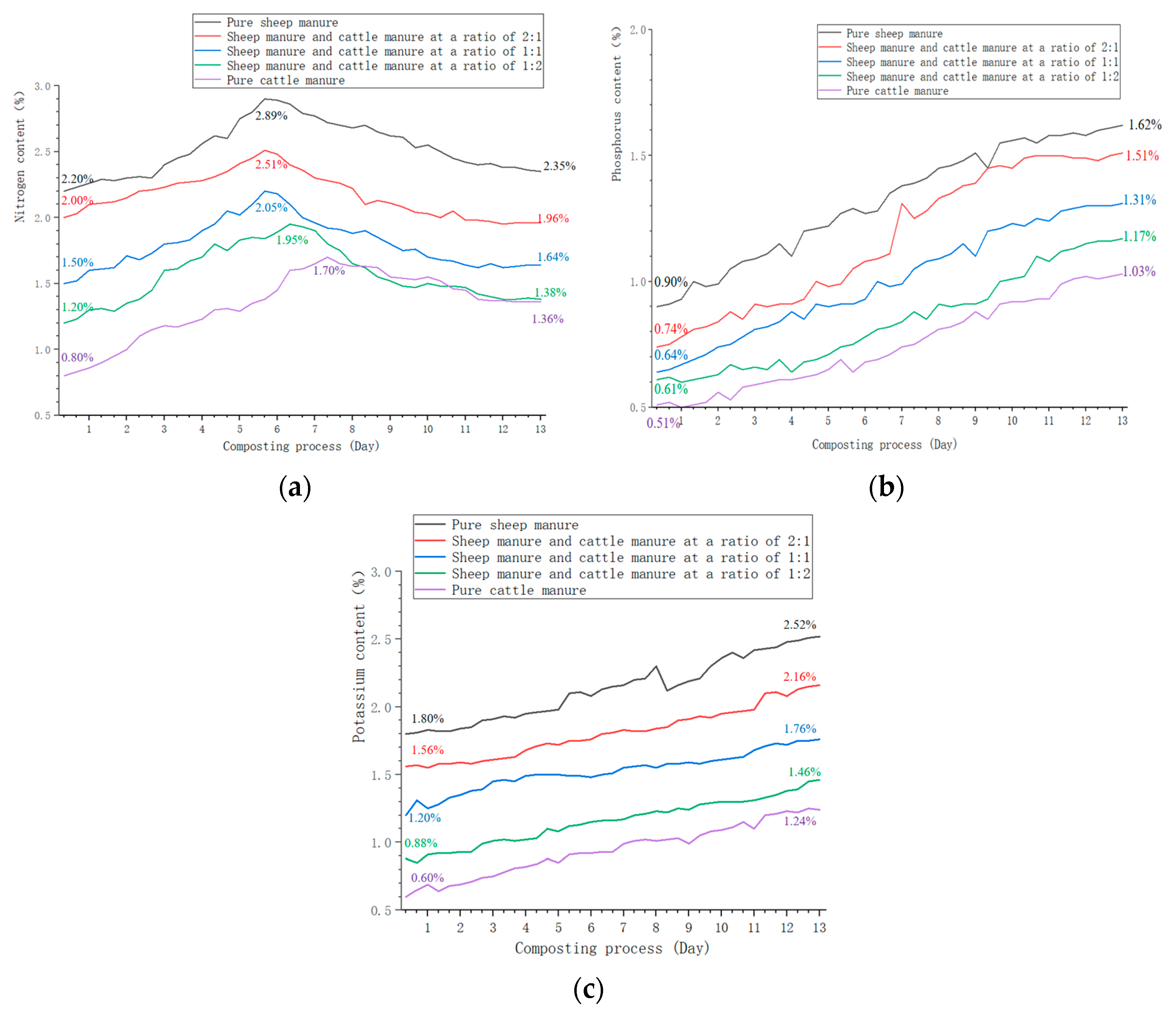Fermentation 10 00328 g015