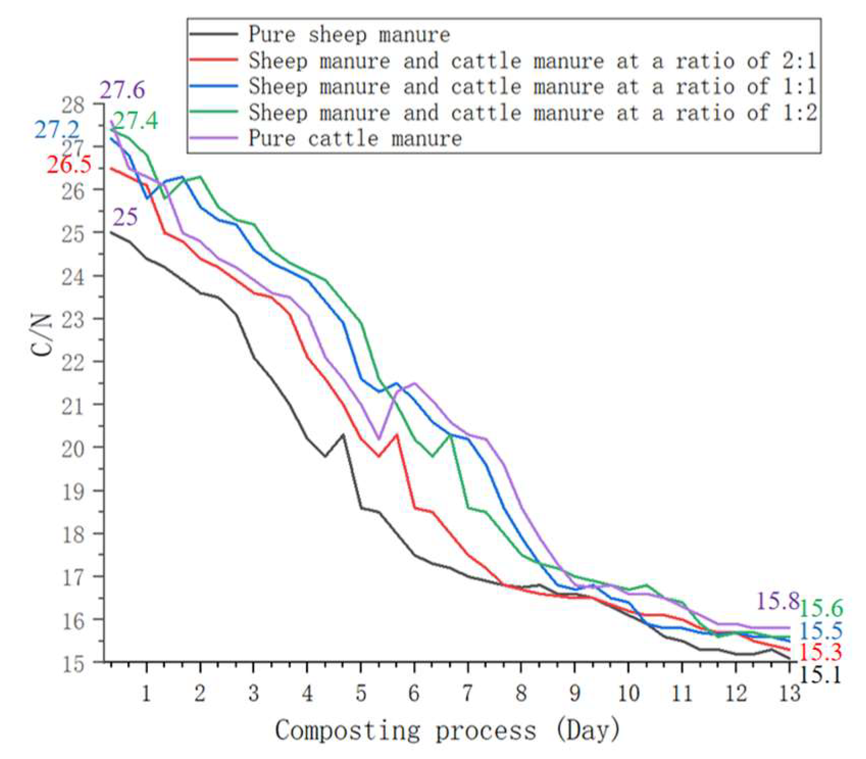 Fermentation 10 00328 g016