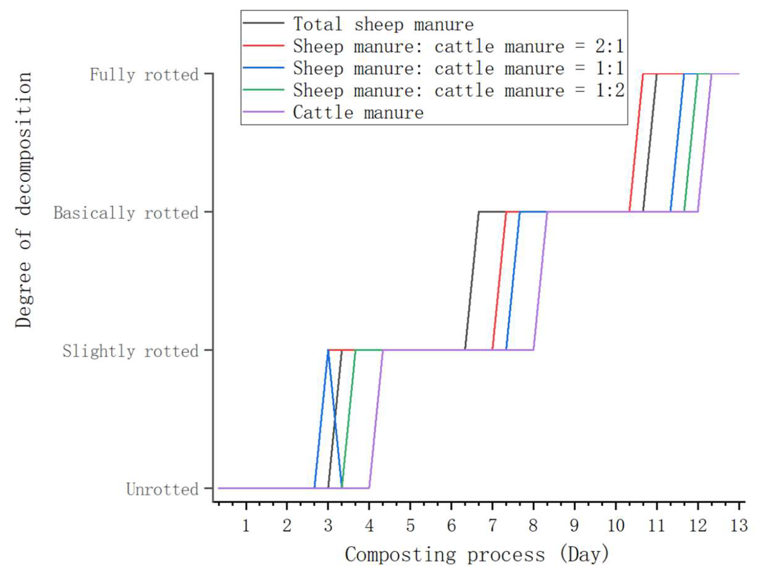 Fermentation 10 00328 g018