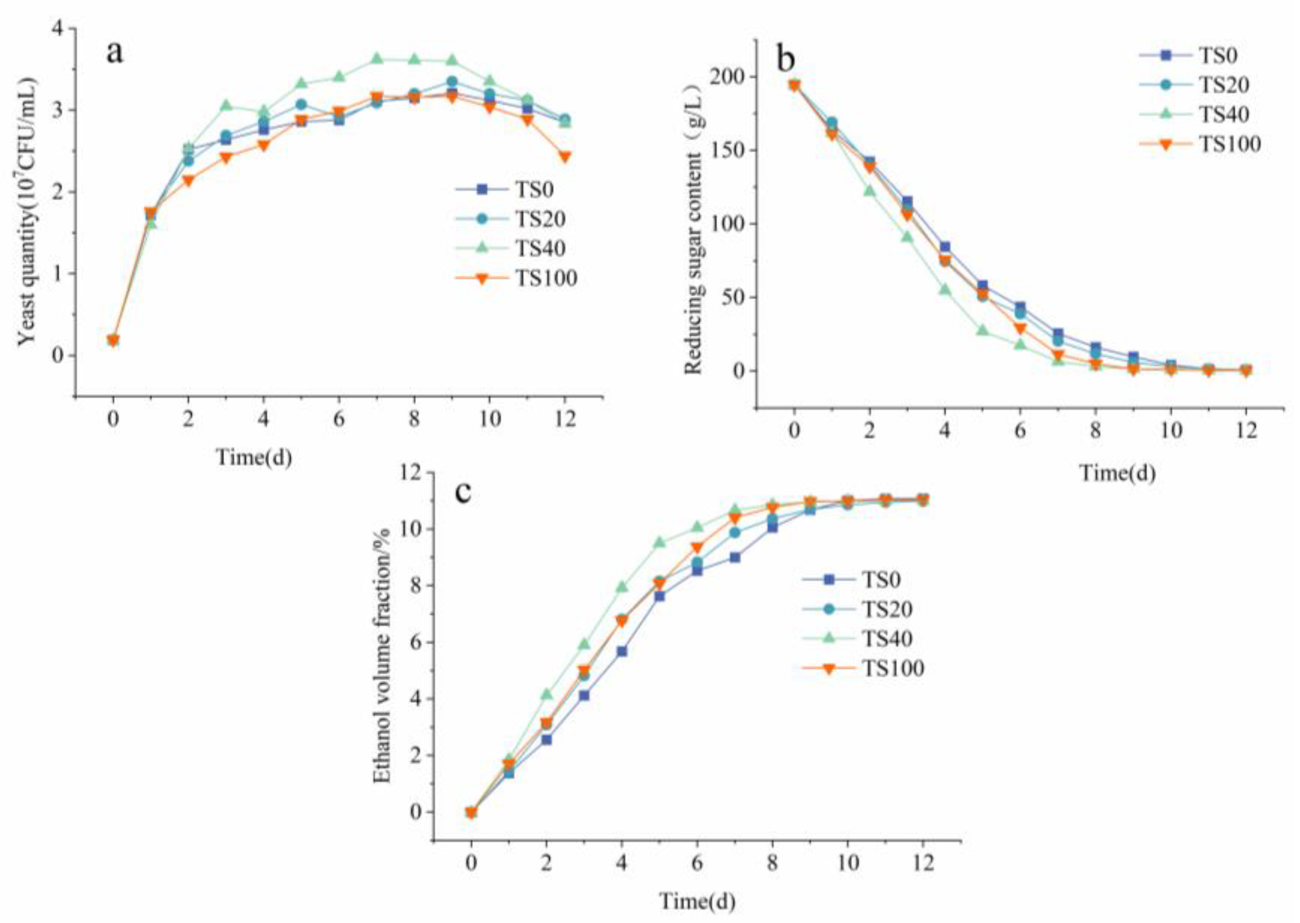 Fermentation 10 00329 g001
