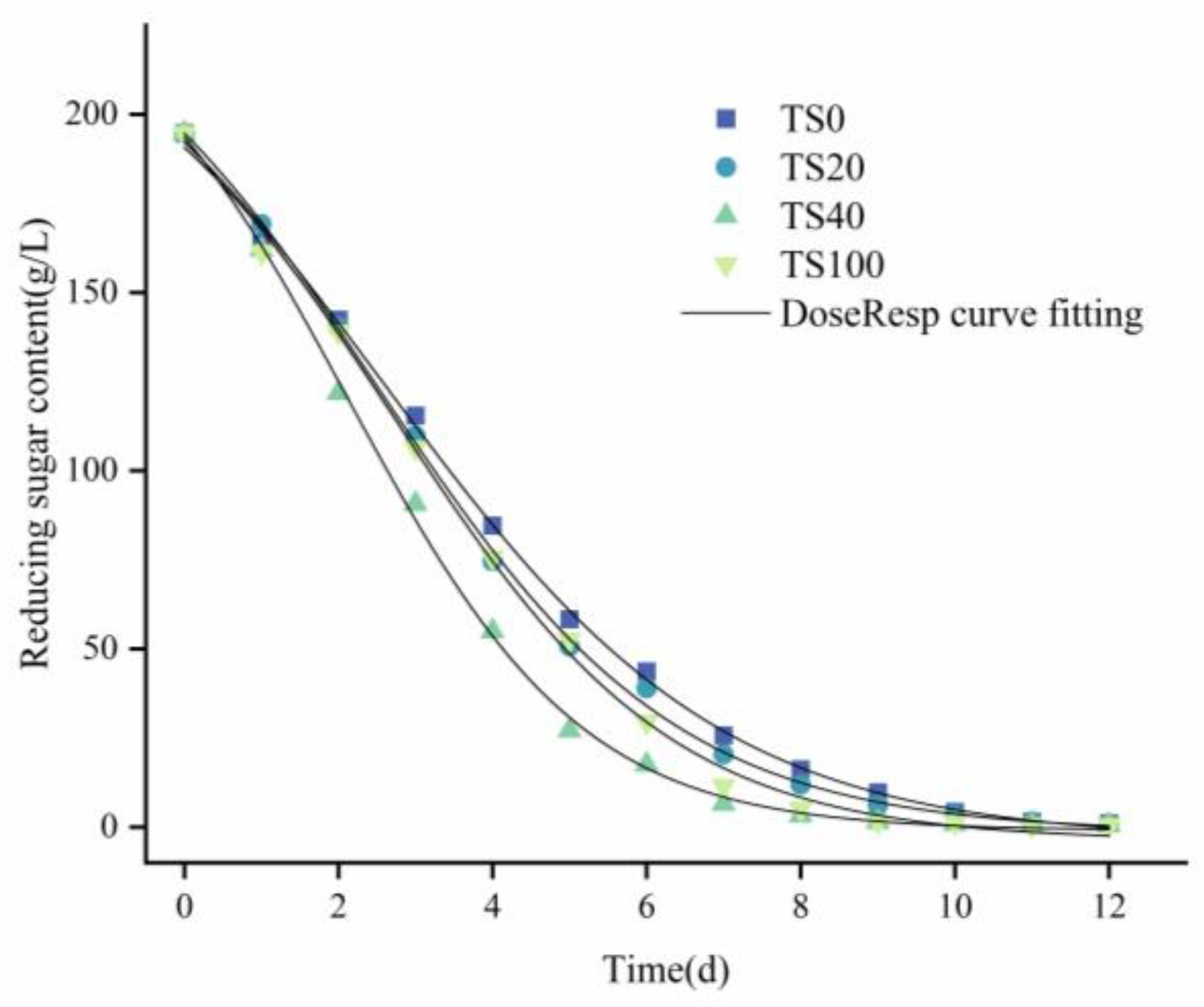 Fermentation 10 00329 g003