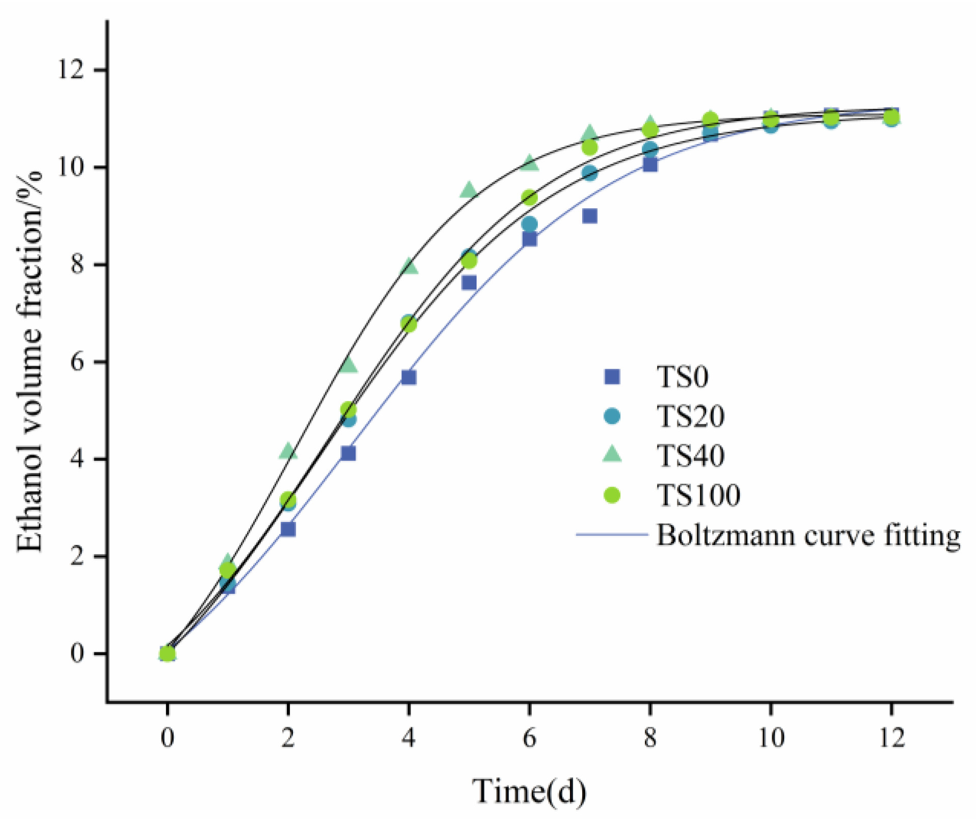 Fermentation 10 00329 g004