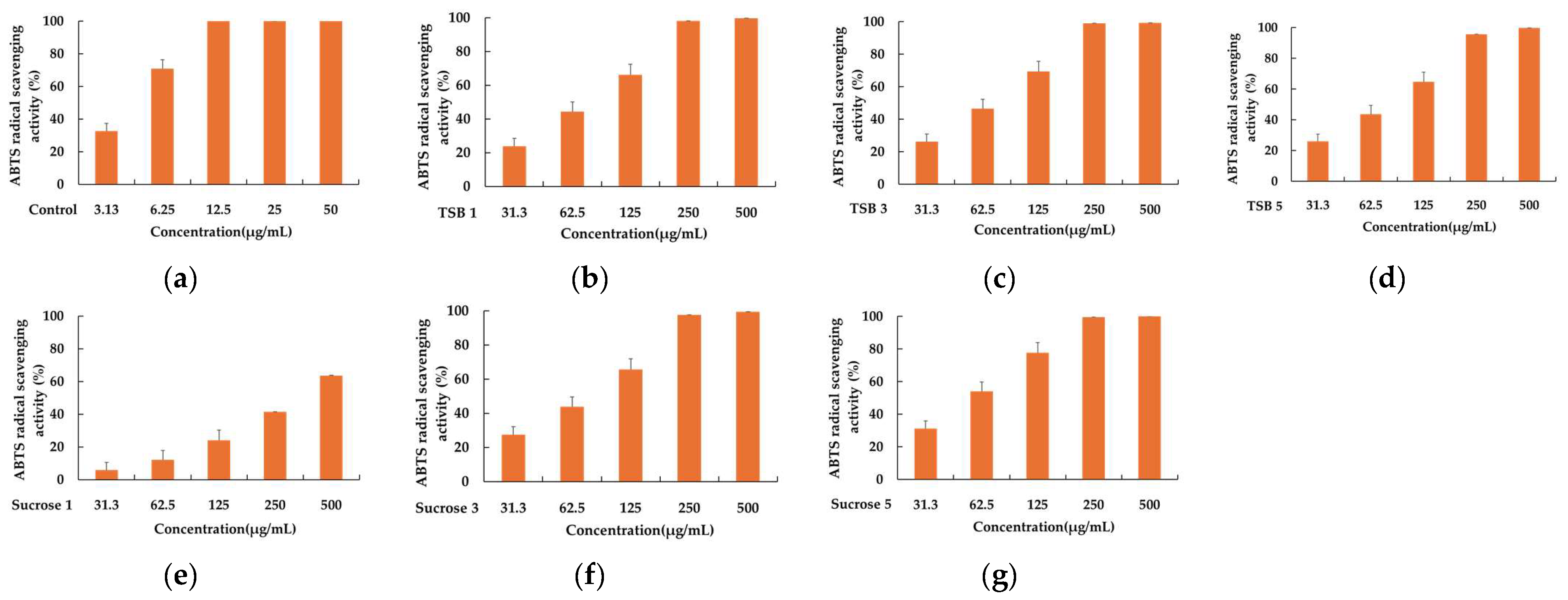 Fermentation 10 00330 g002