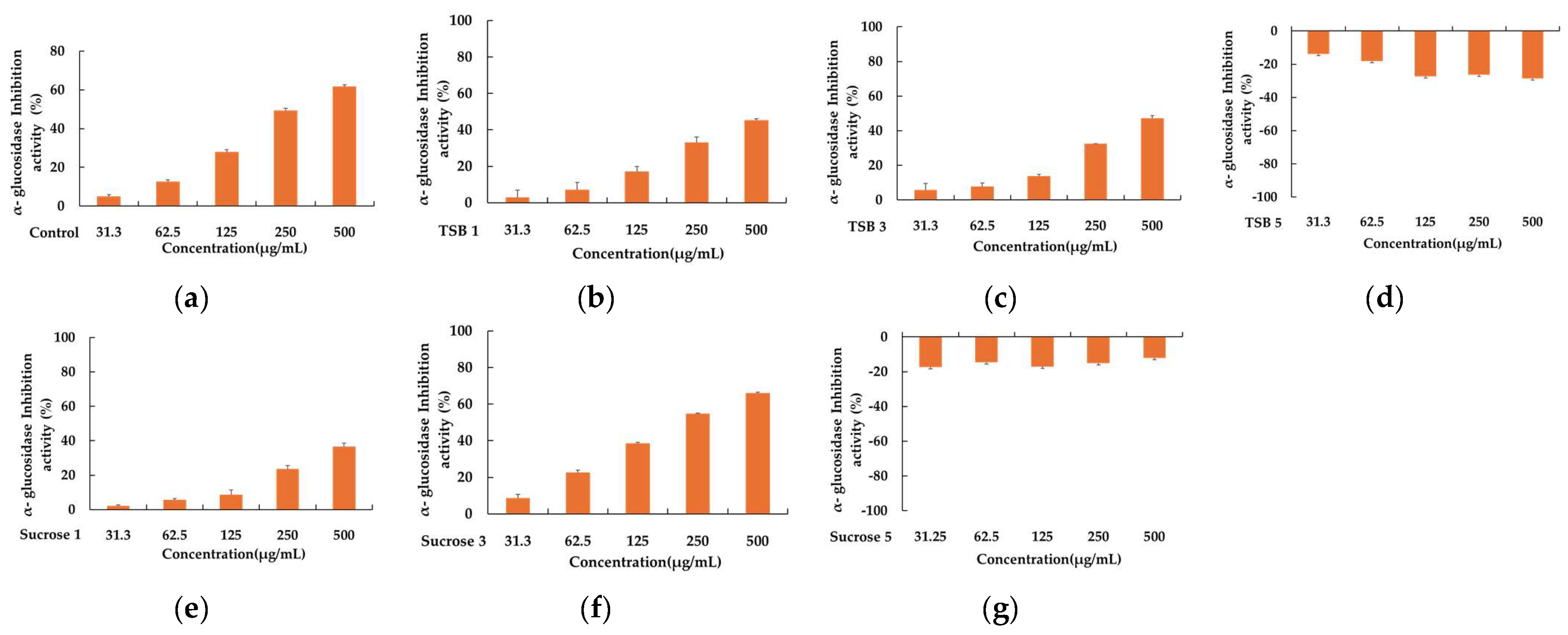 Fermentation 10 00330 g003