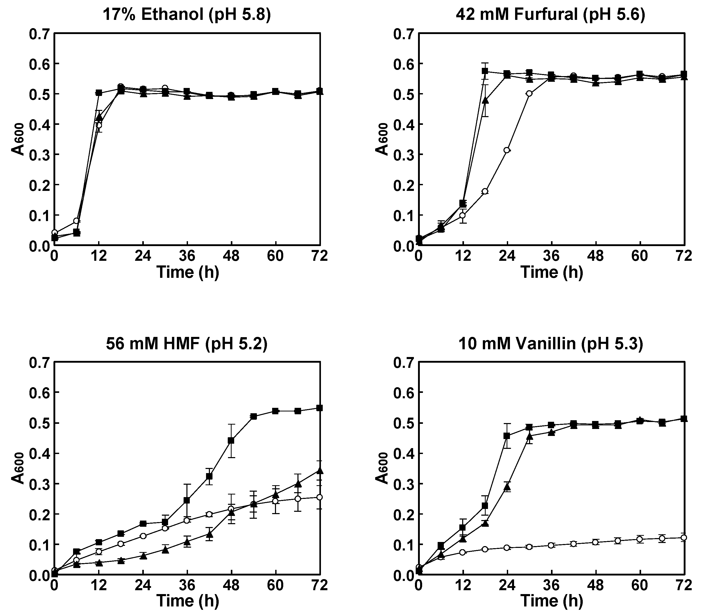 Fermentation 10 00331 g002