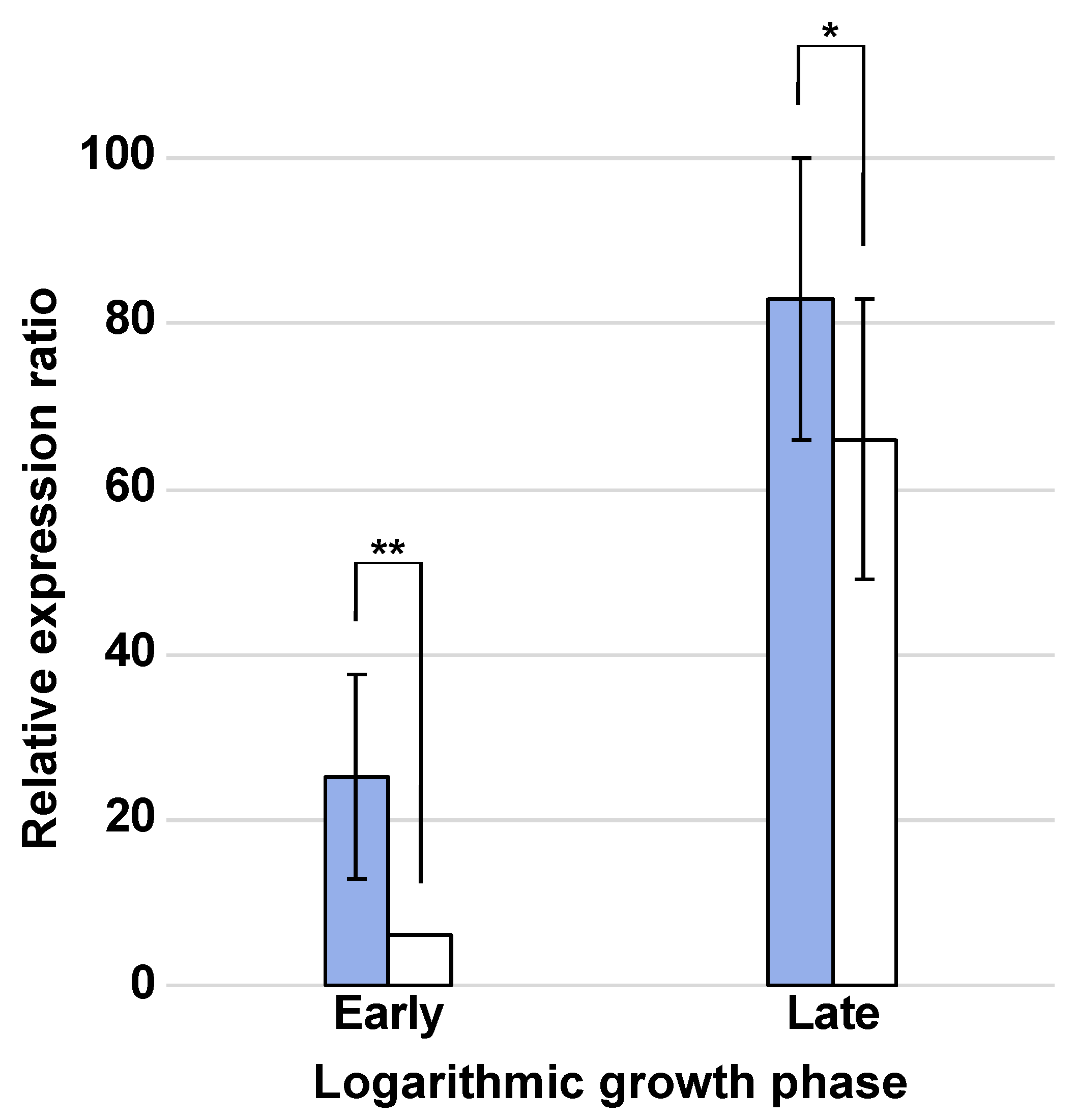 Fermentation 10 00331 g003