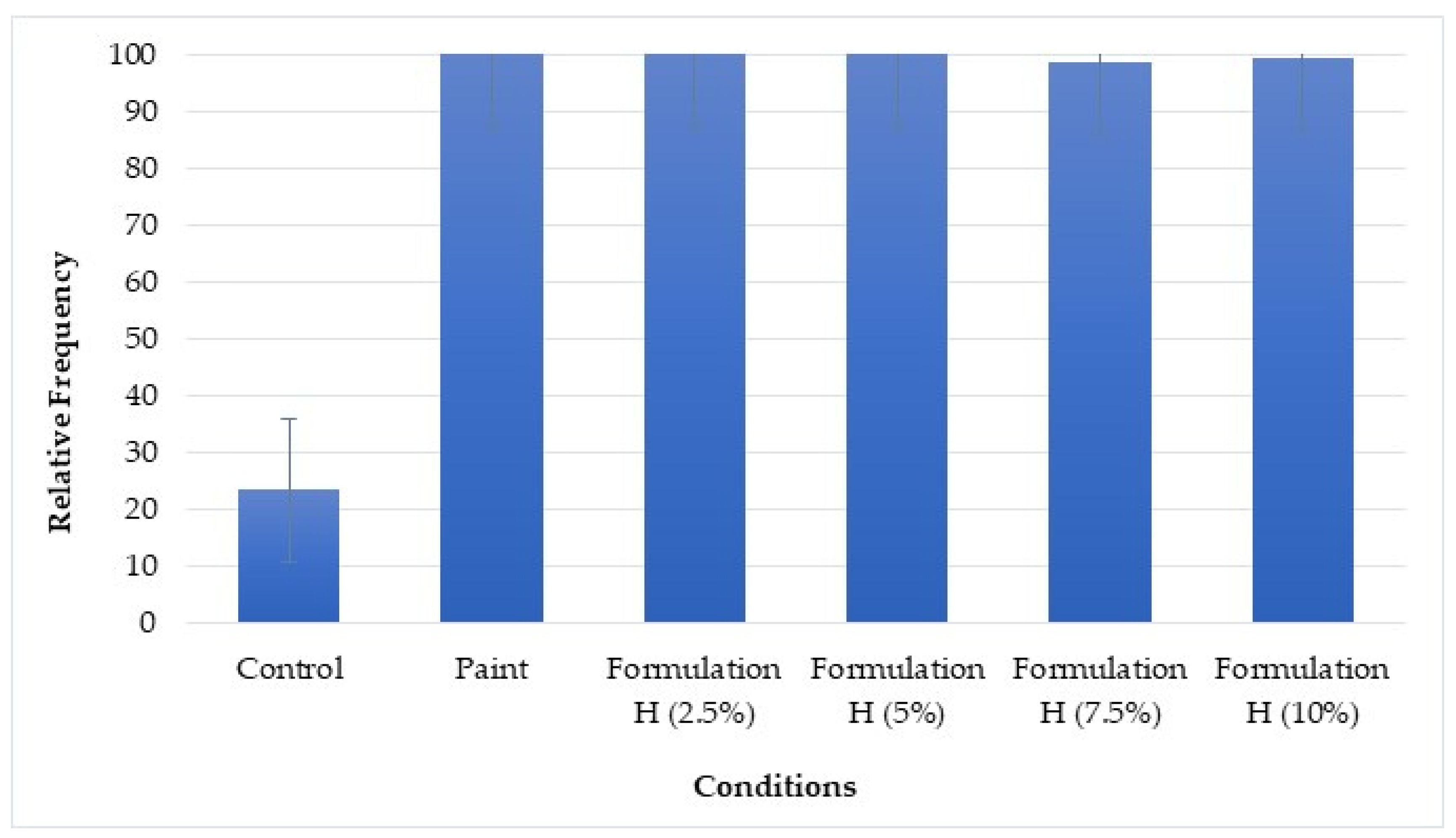 Fermentation 10 00332 g004