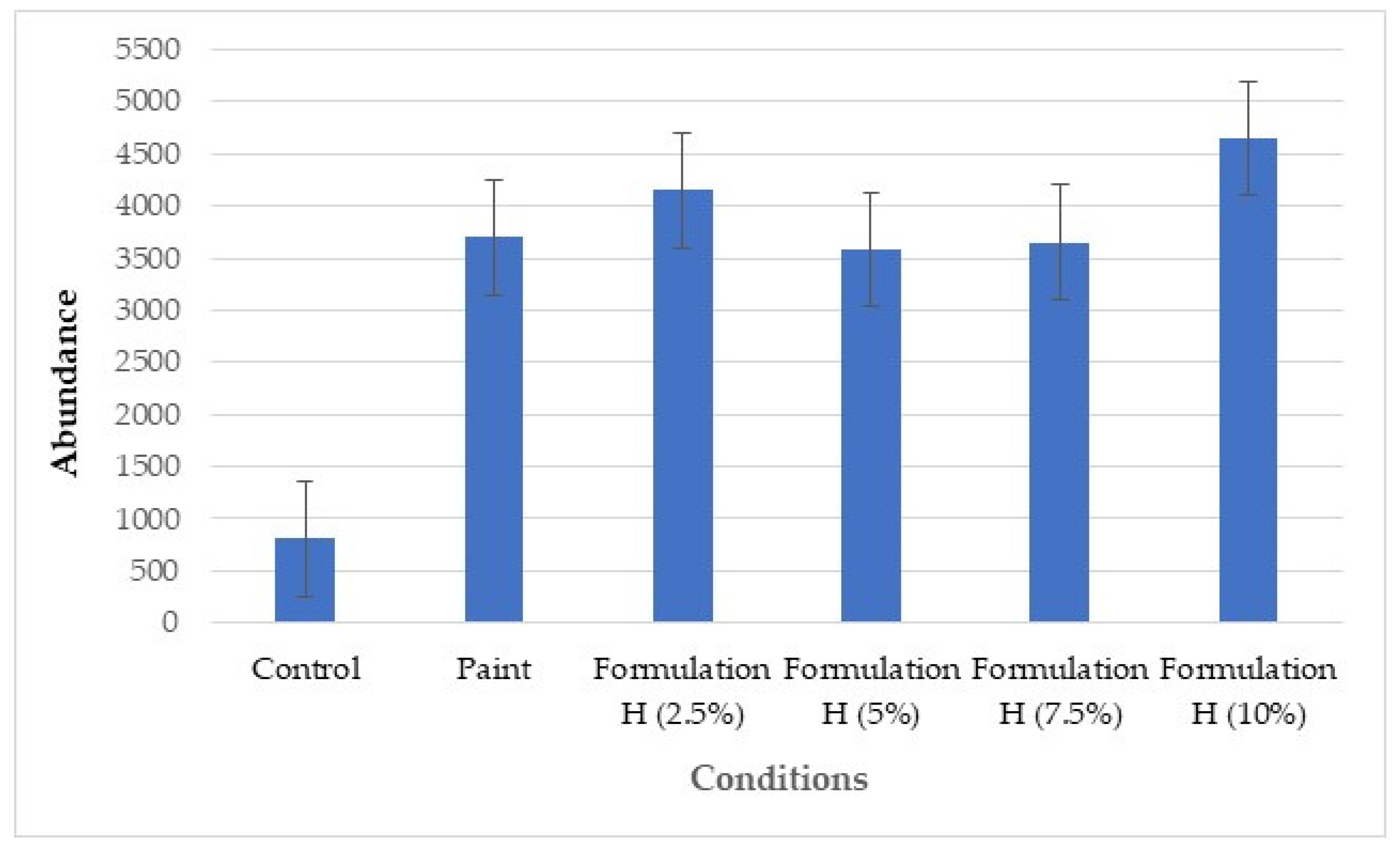 Fermentation 10 00332 g005
