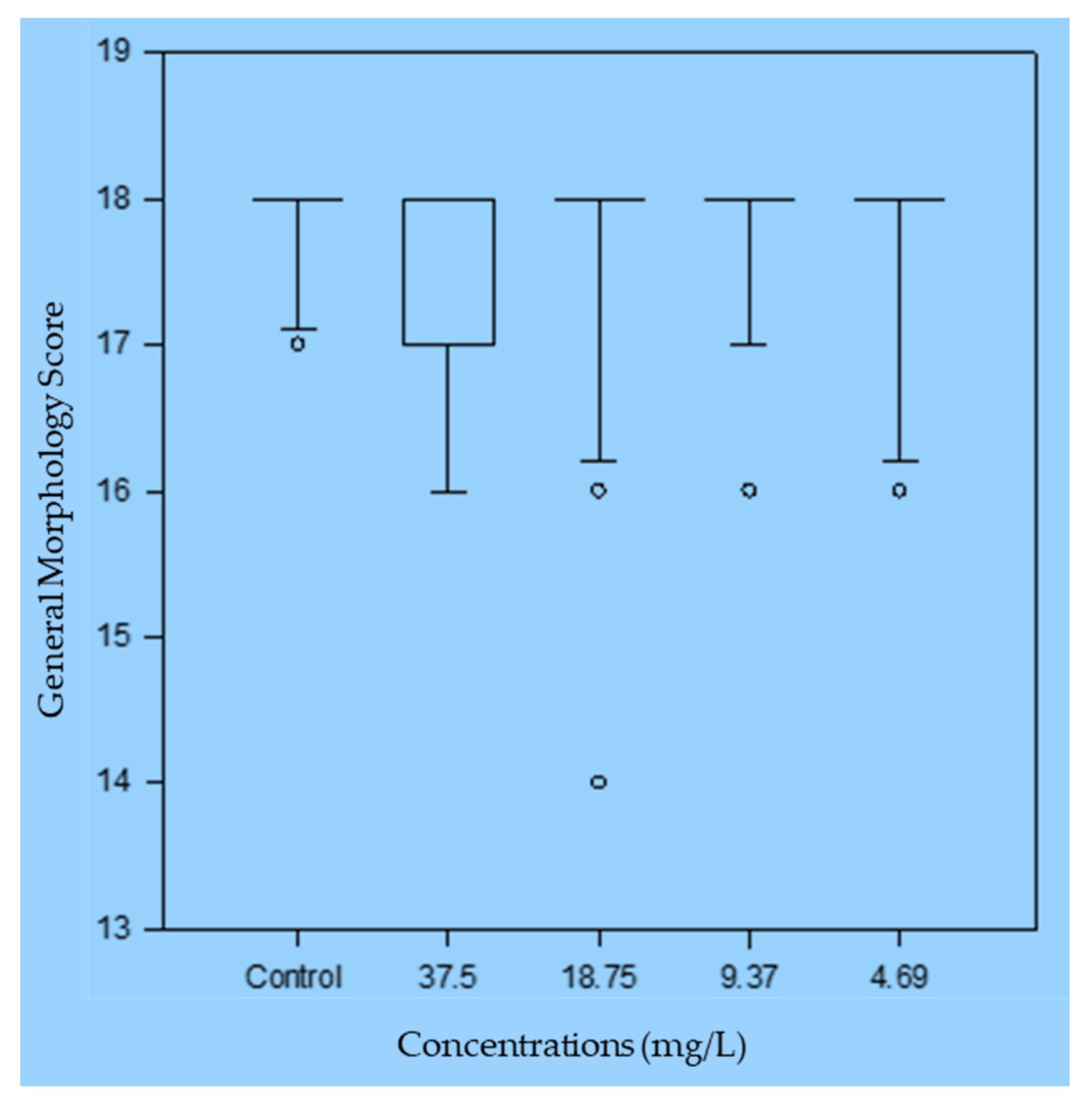 Fermentation 10 00332 g006