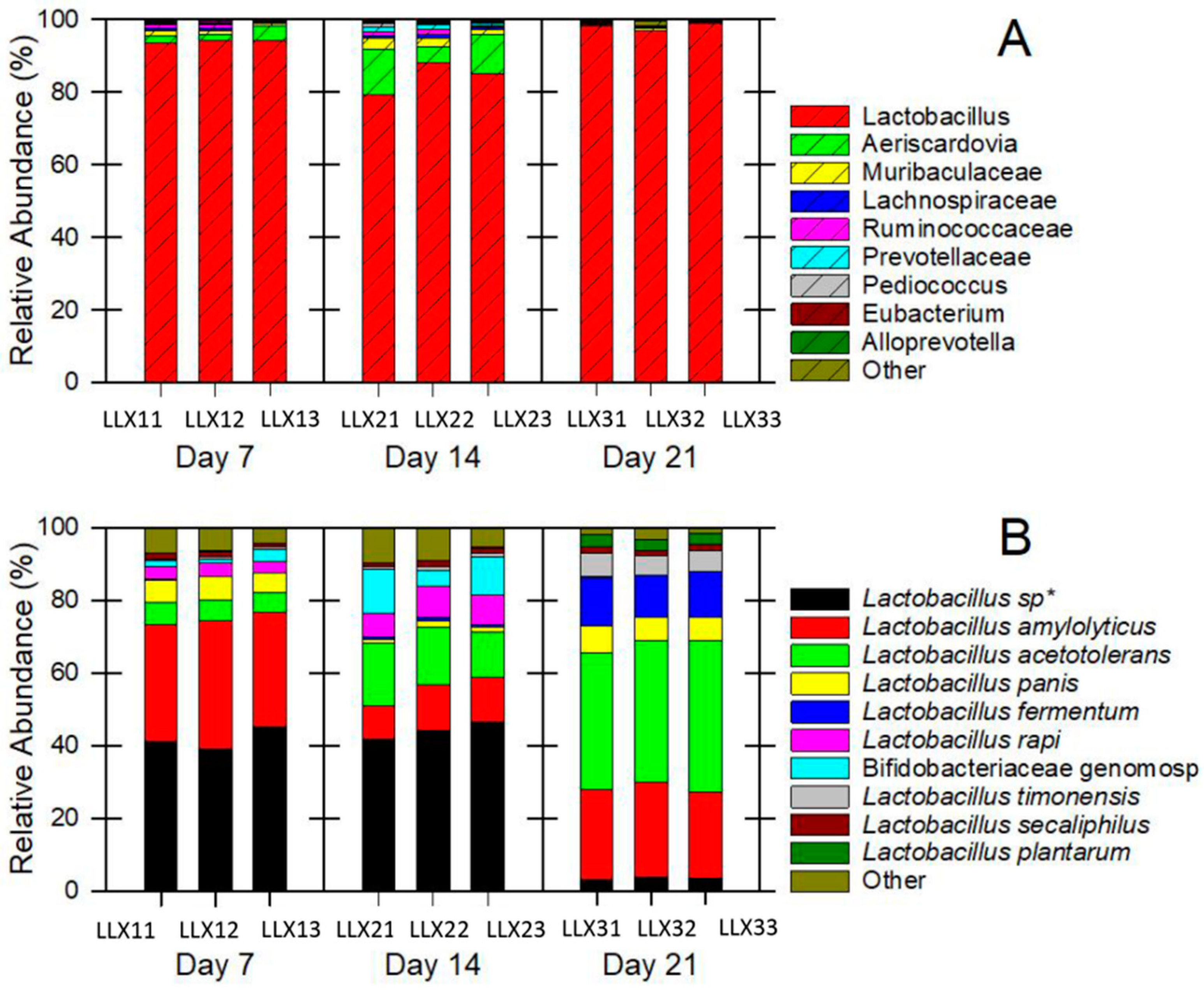 Fermentation 10 00333 g001