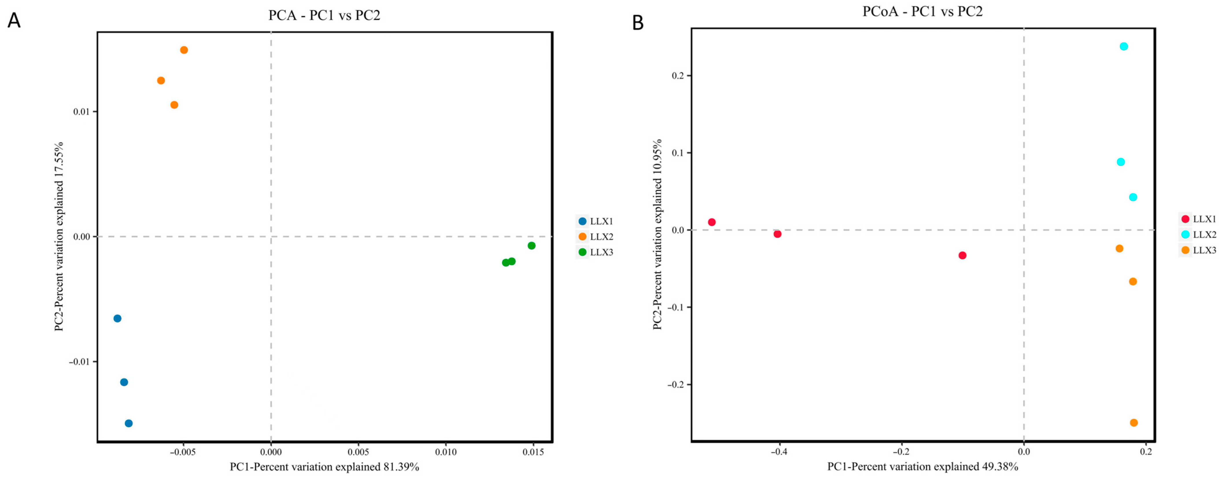 Fermentation 10 00333 g003