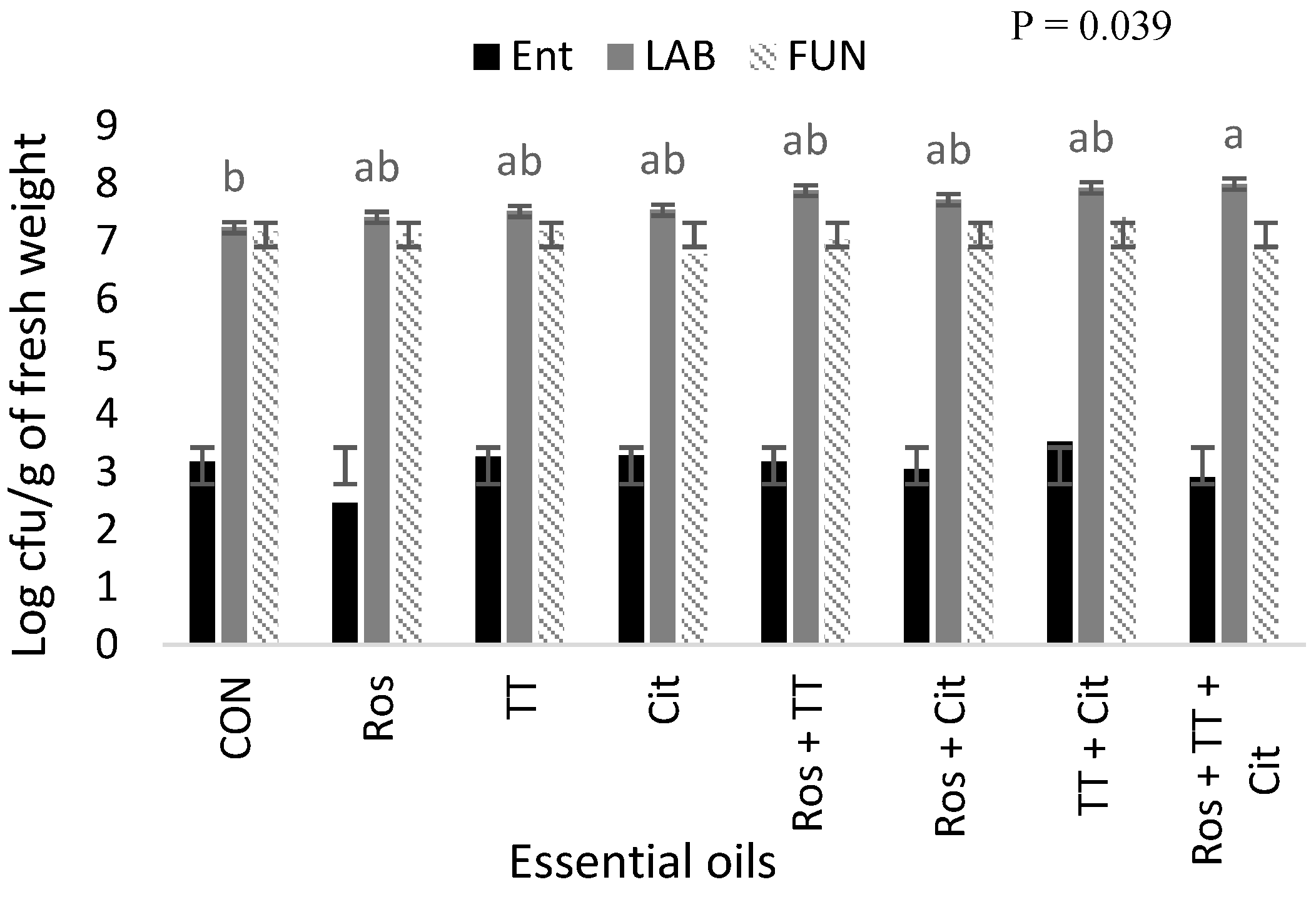 Fermentation 10 00335 g001