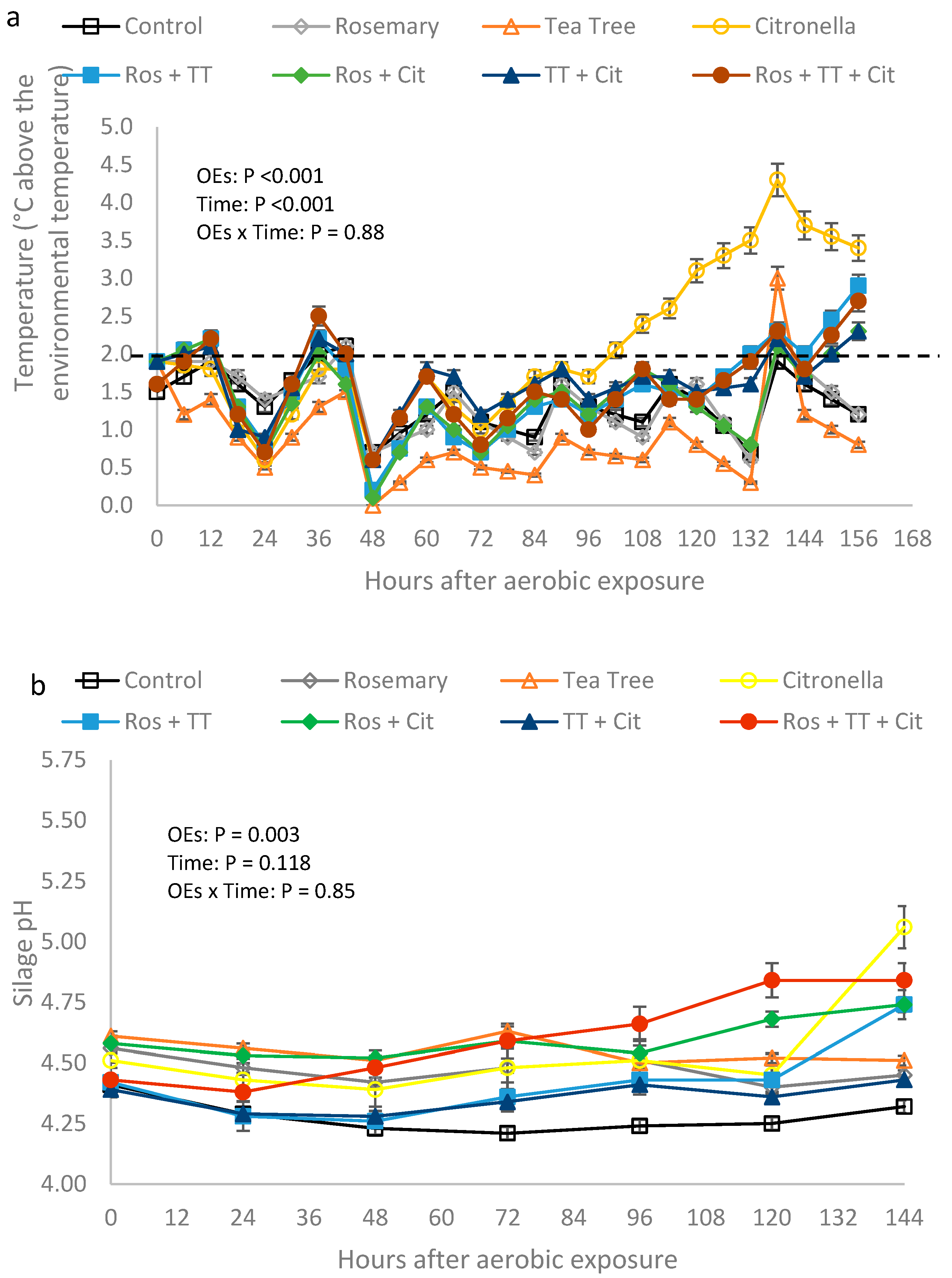 Fermentation 10 00335 g002