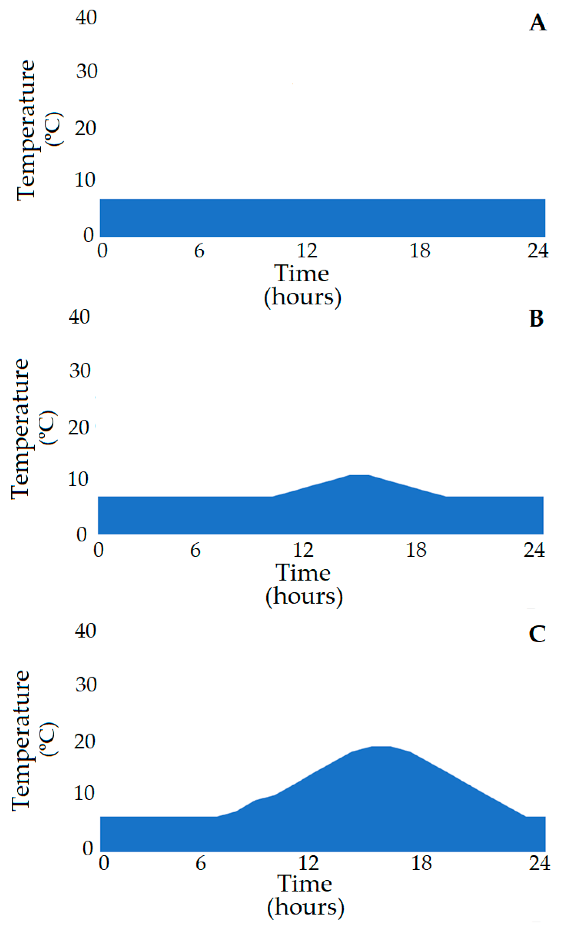 Fermentation 10 00336 g001