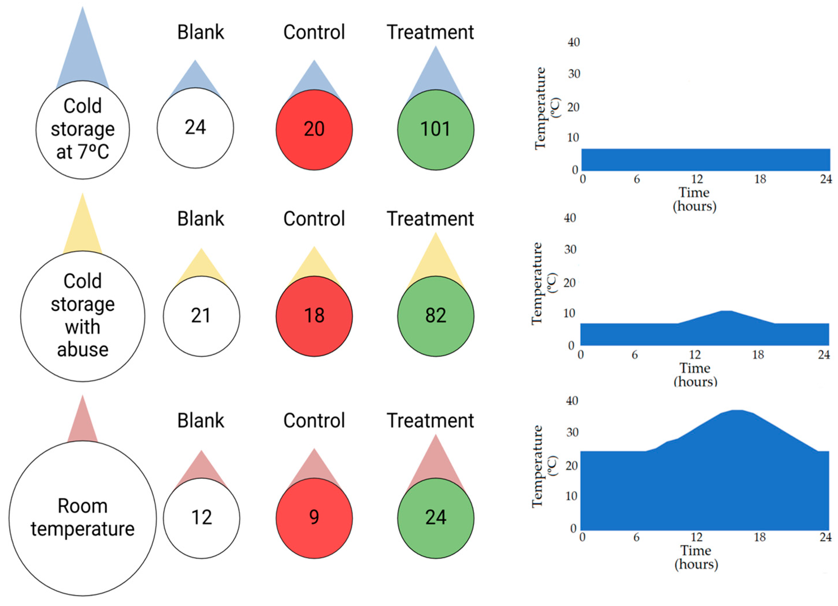Fermentation 10 00336 g004