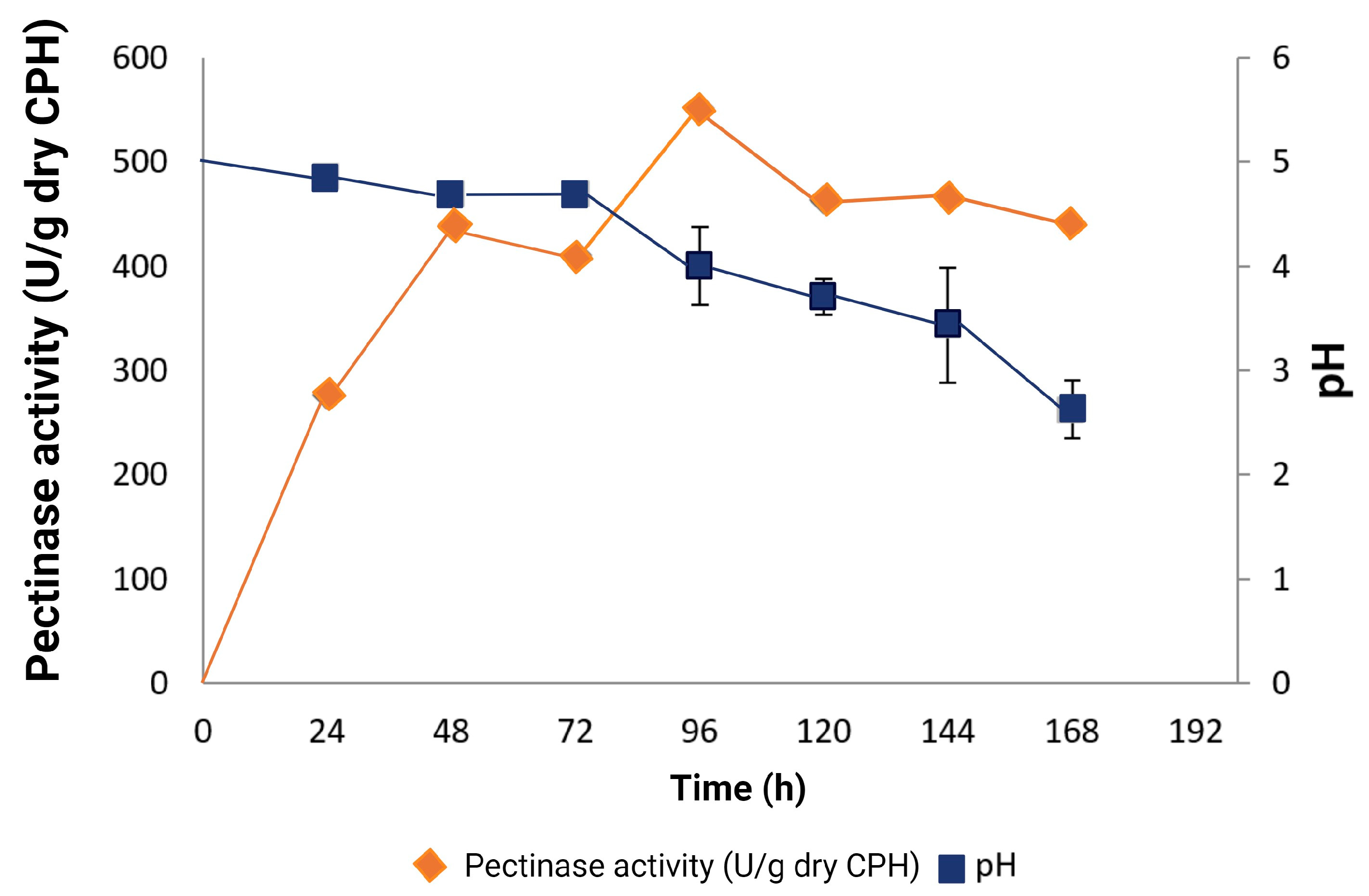 Fermentation 10 00337 g003