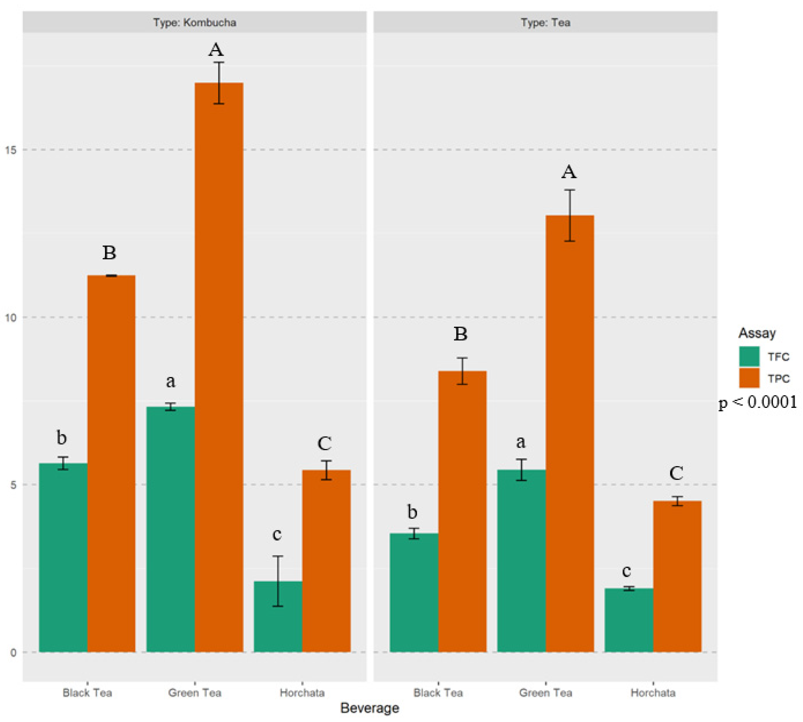 Fermentation 10 00338 g002