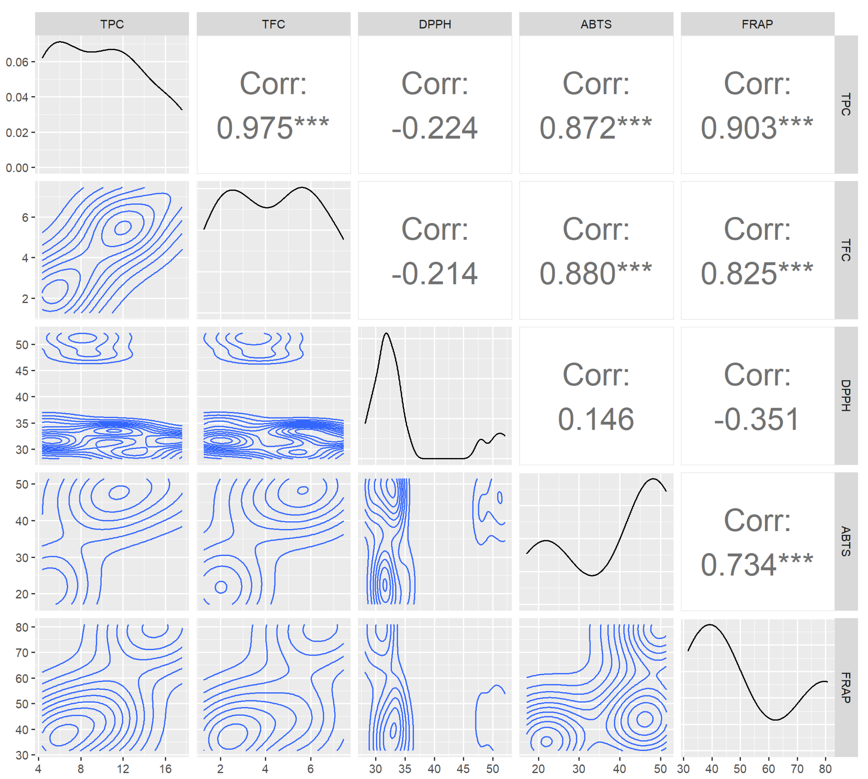 Fermentation 10 00338 g004
