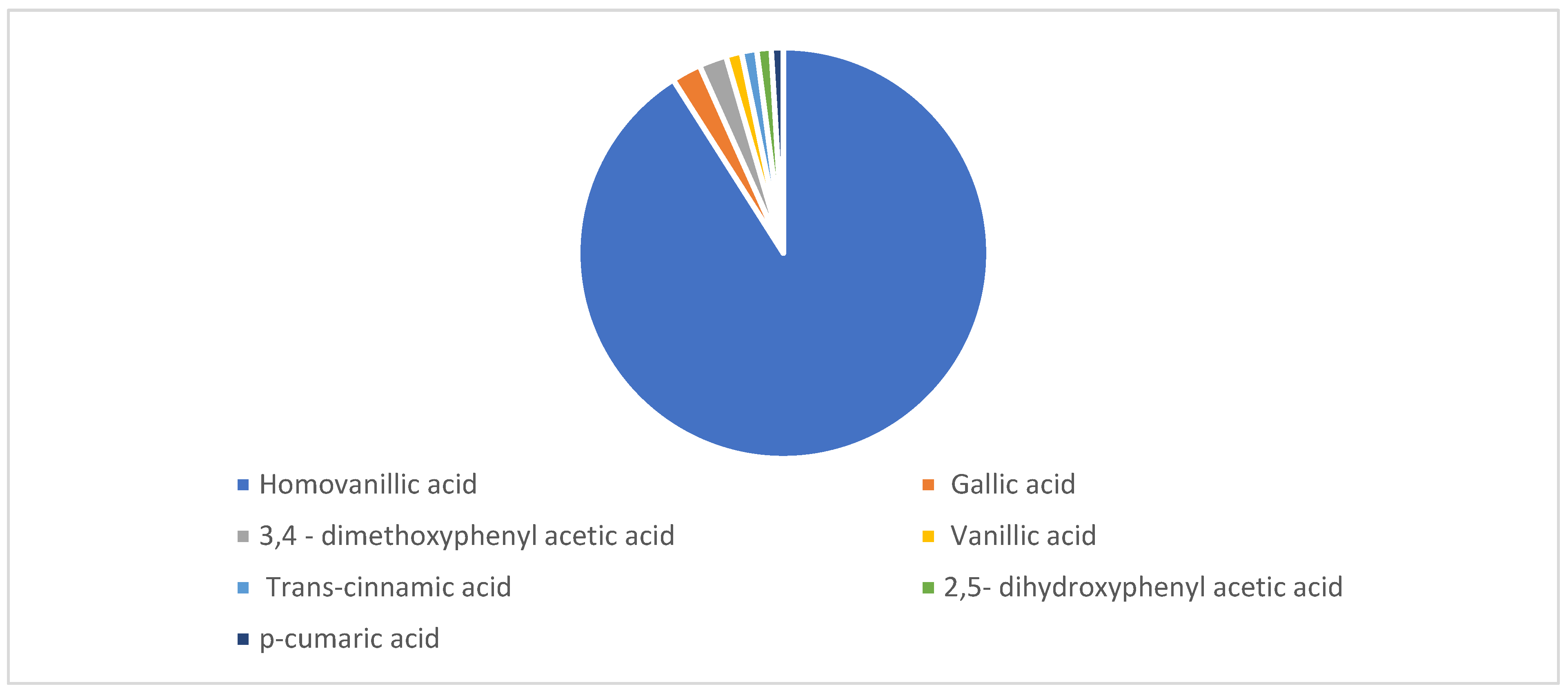 Fermentation 10 00338 g005